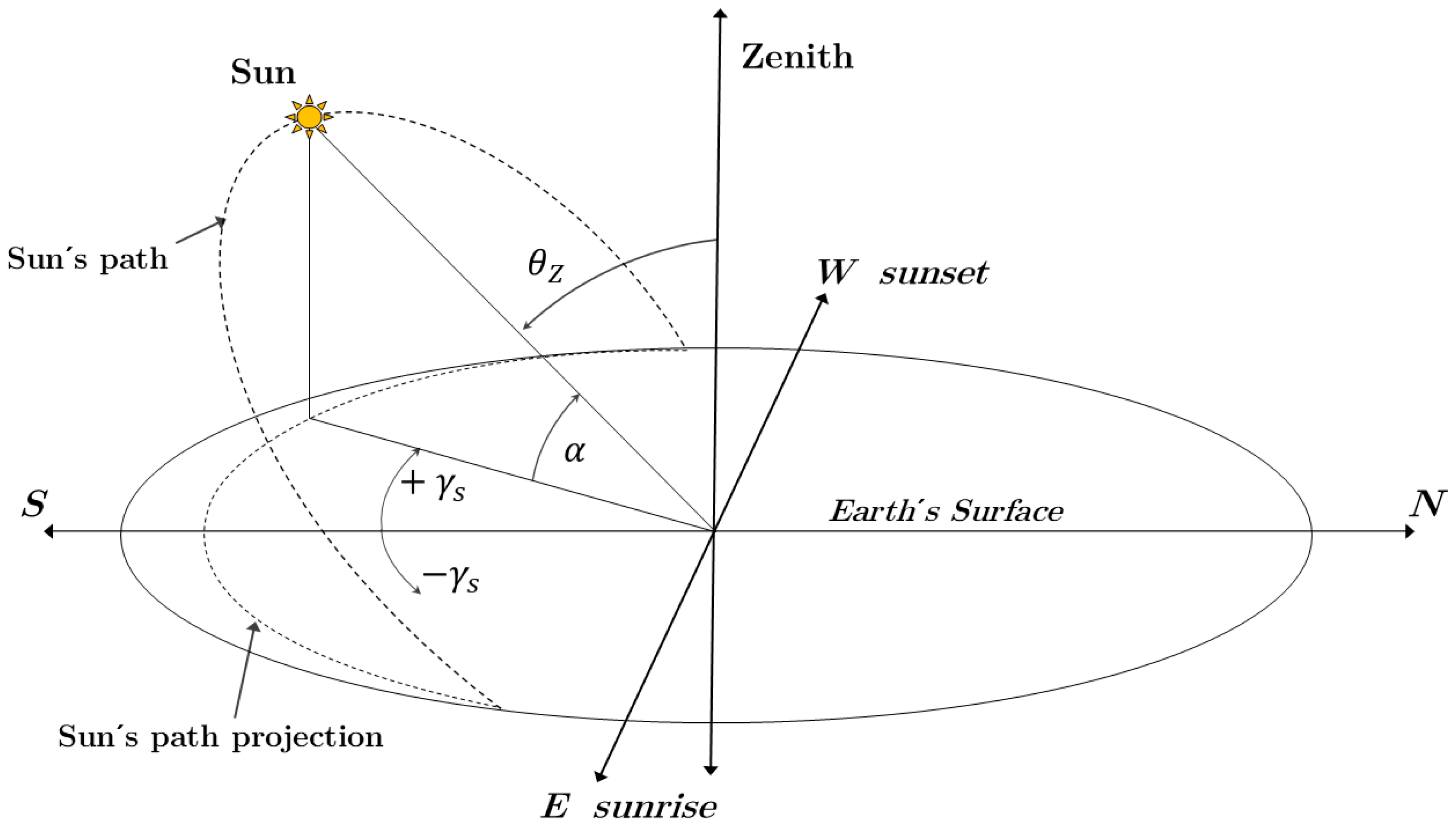 Processes 13 00944 g002