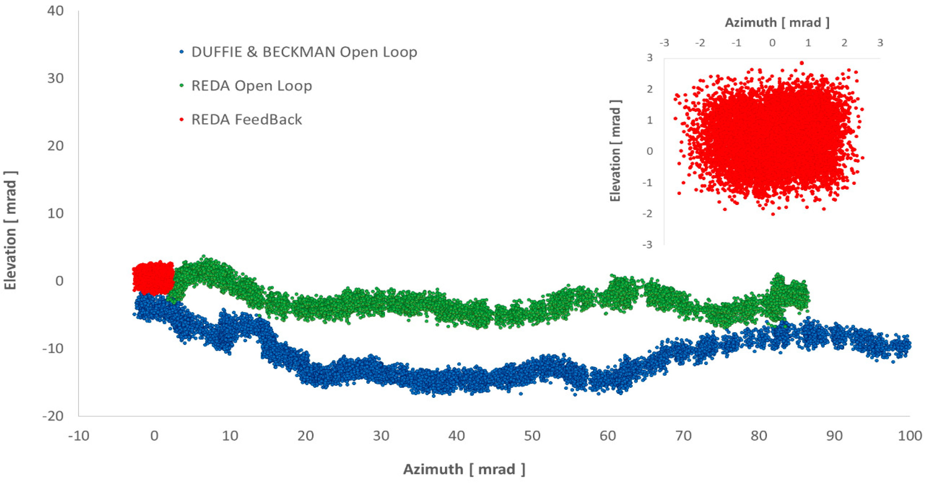 Processes 13 00944 g007