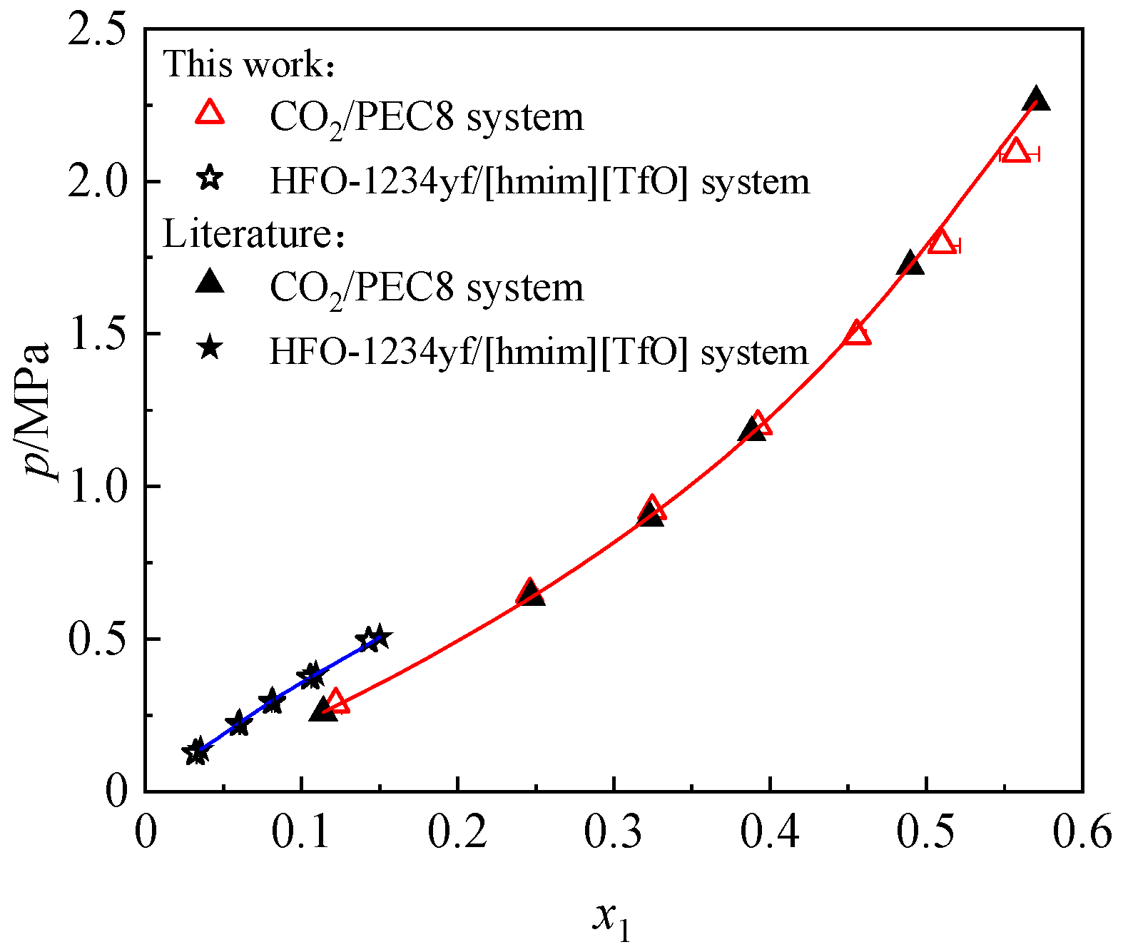 Processes 13 00945 g003 Processes 13 00945 g003