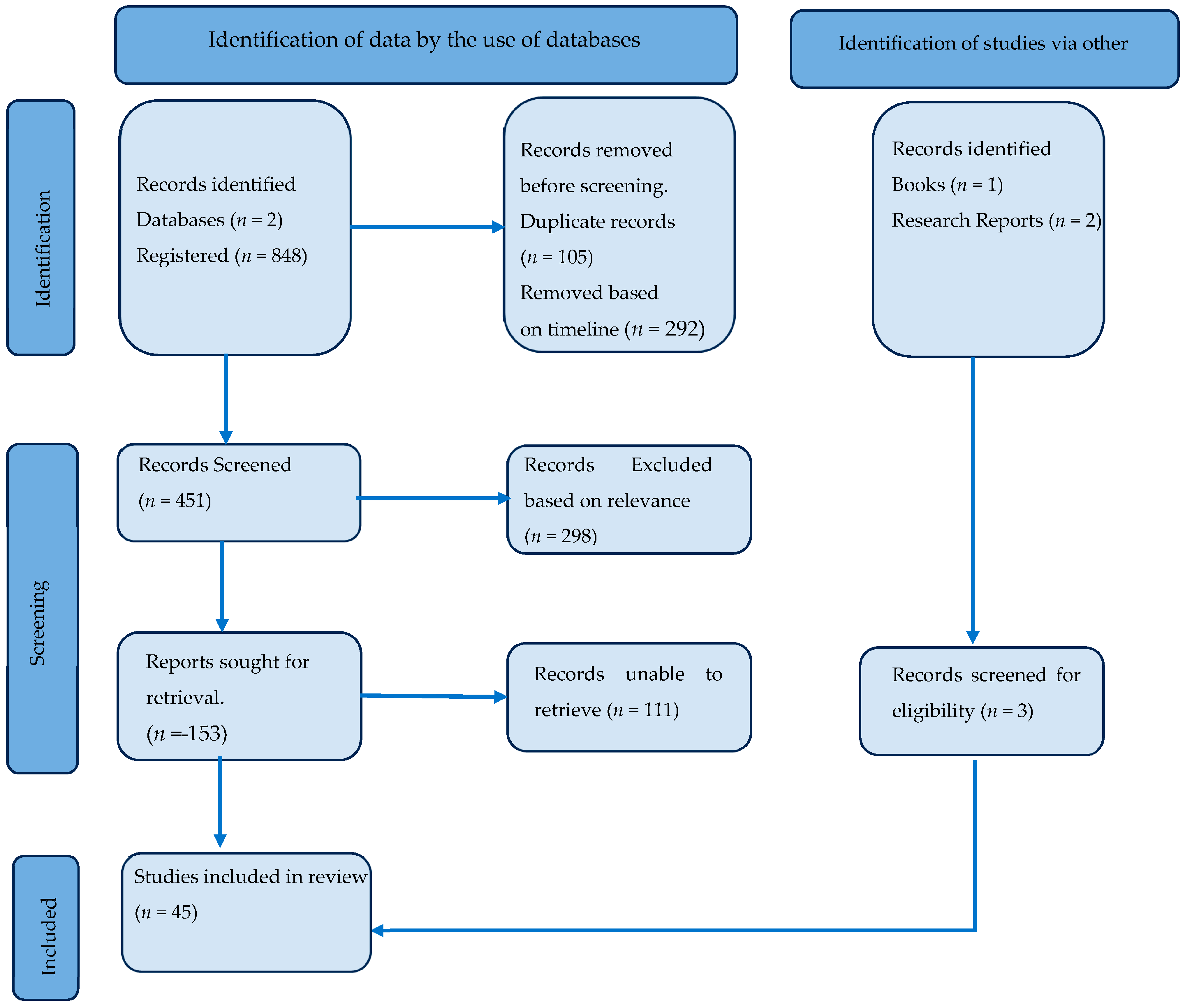 Processes 13 00965 g001