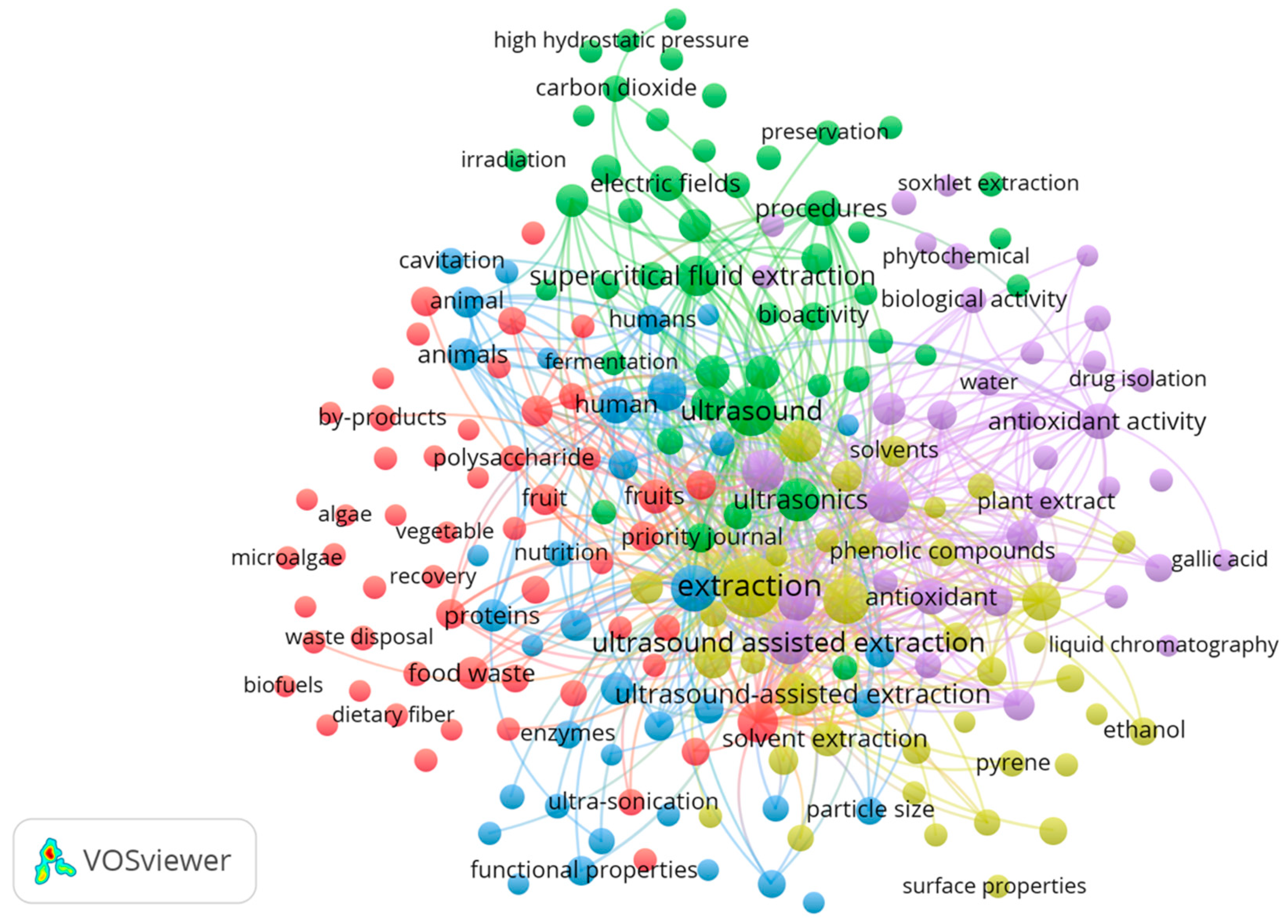 Processes 13 00965 g002
