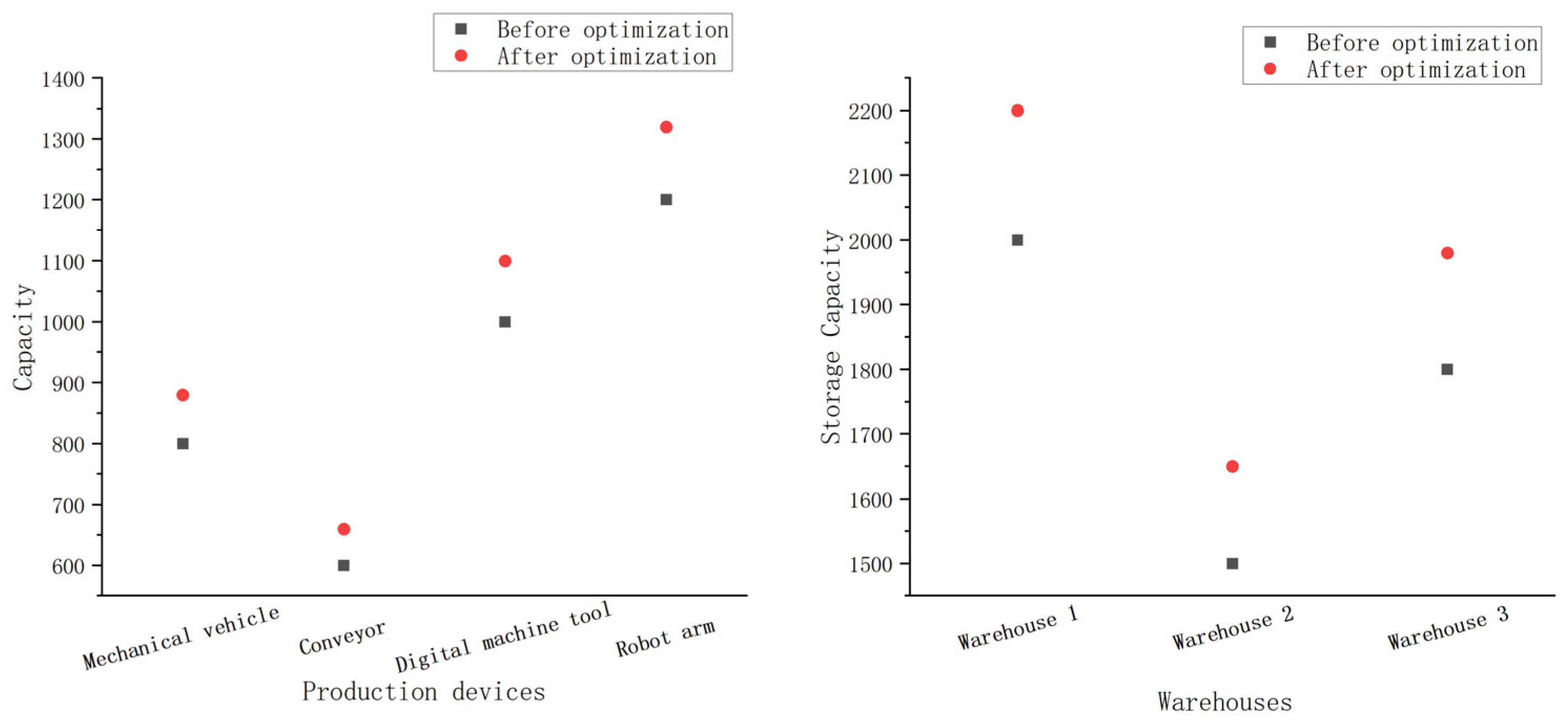 Processes 13 00969 g003