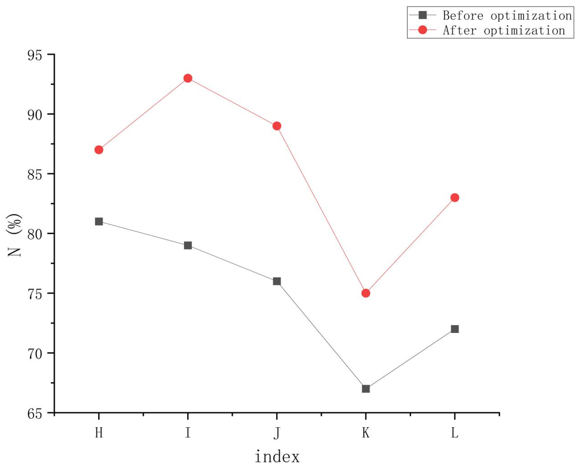 Processes 13 00969 g006