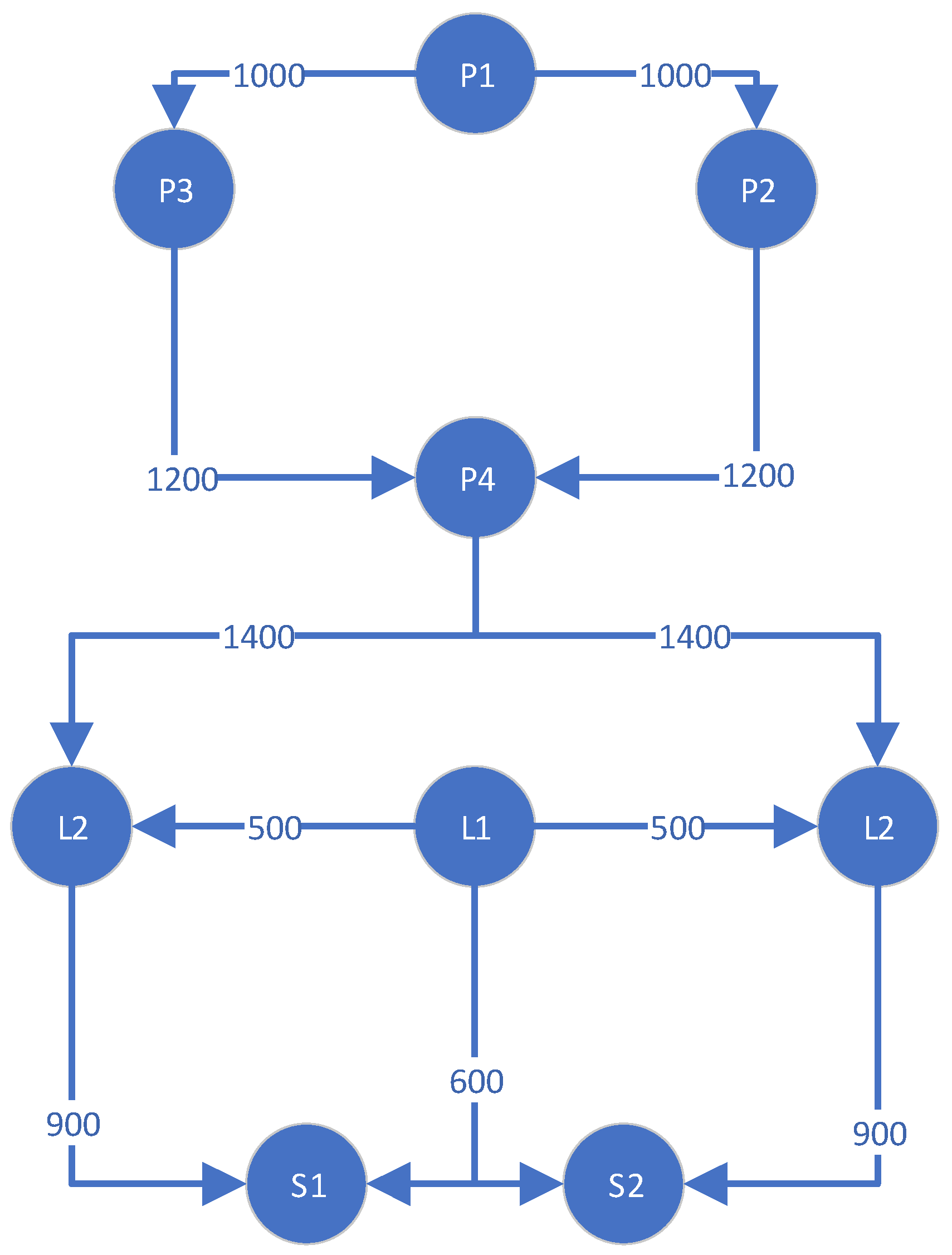 Processes 13 00969 g009