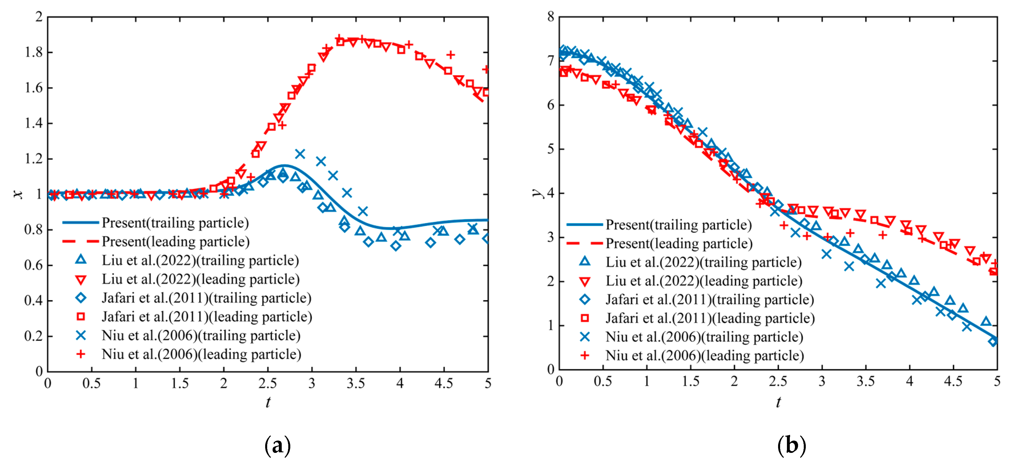 Processes 13 00980 g003