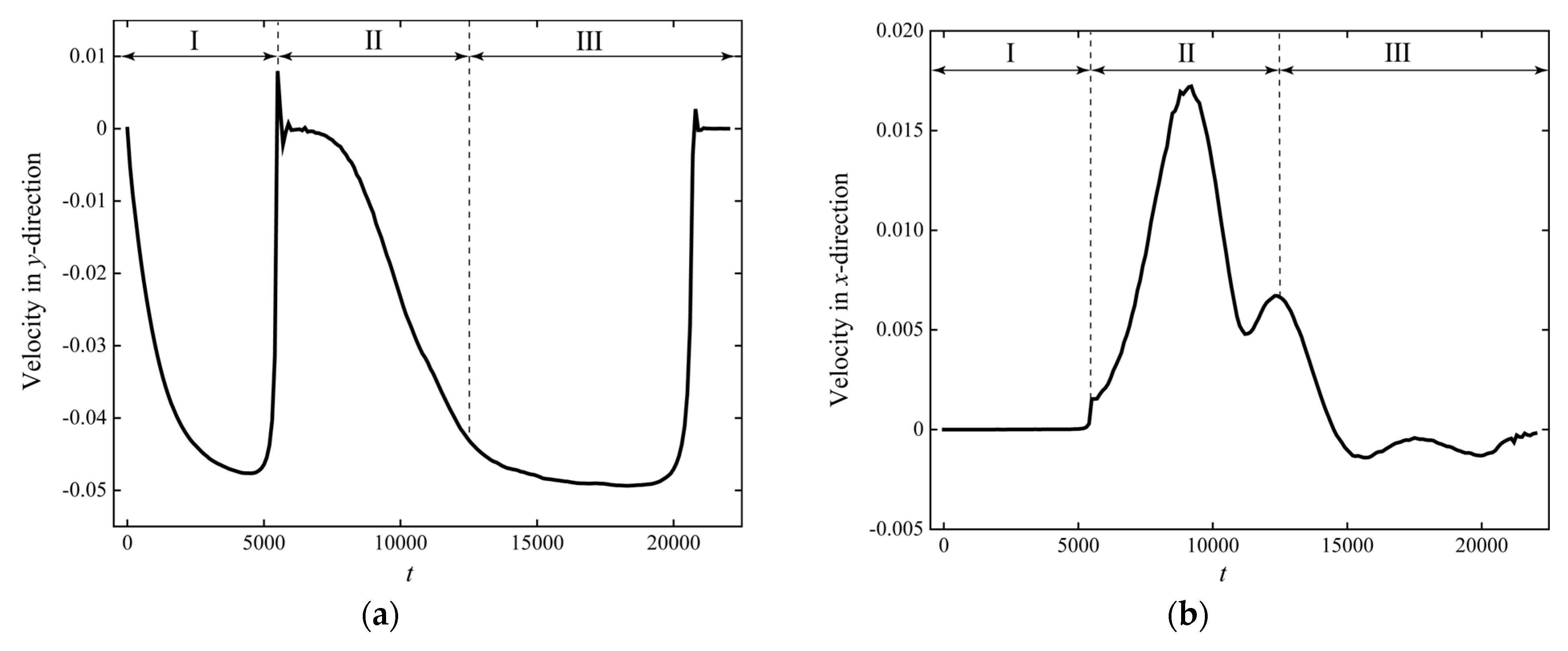 Processes 13 00980 g006