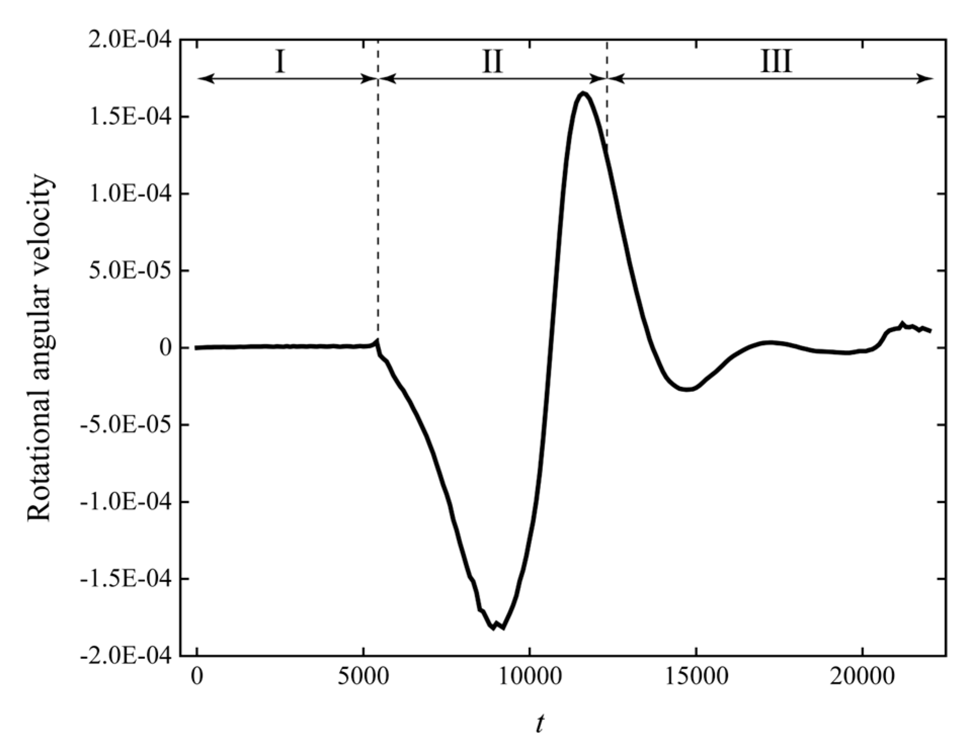 Processes 13 00980 g007