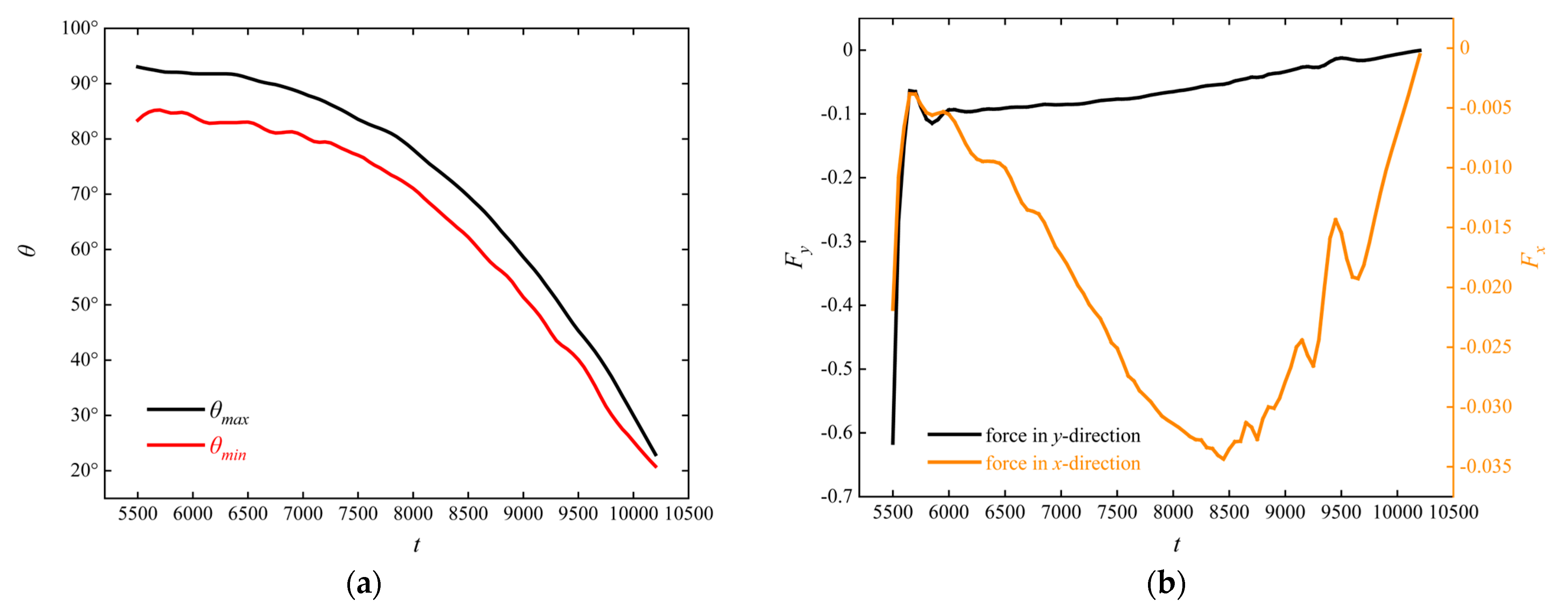 Processes 13 00980 g009