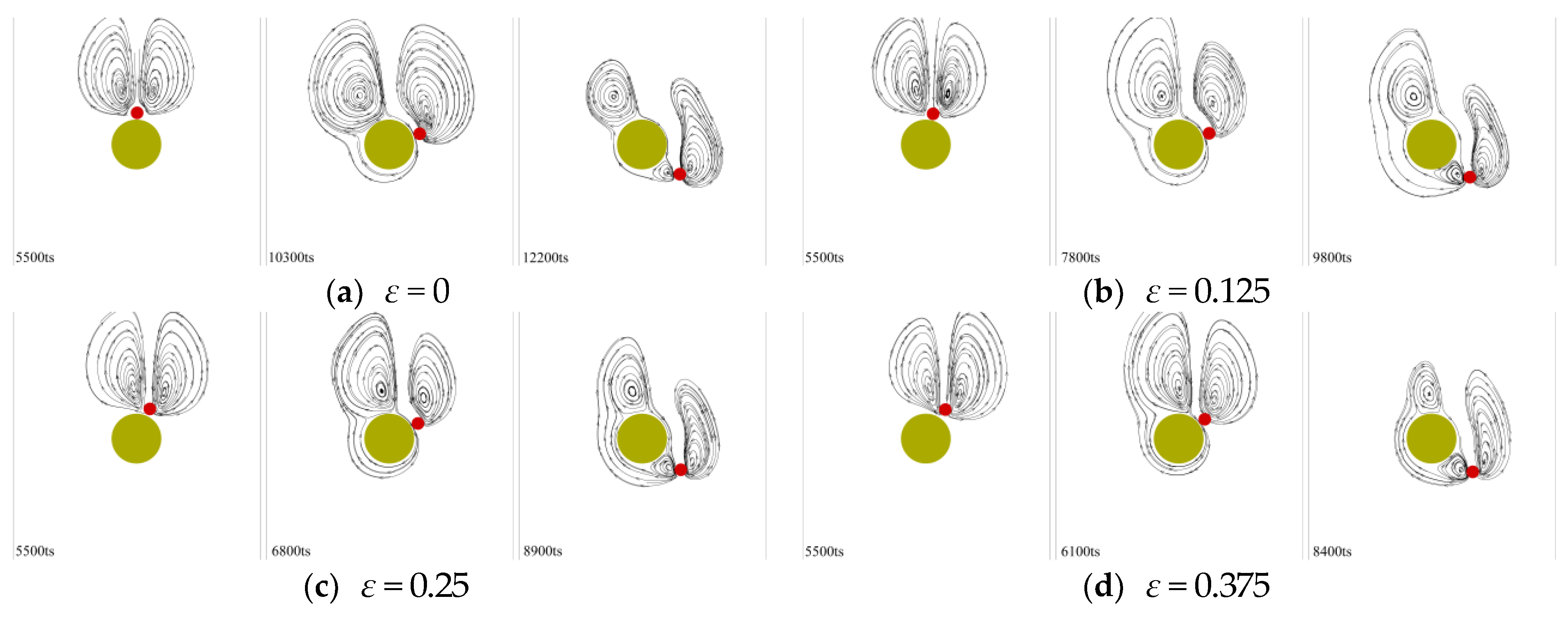 Processes 13 00980 g010