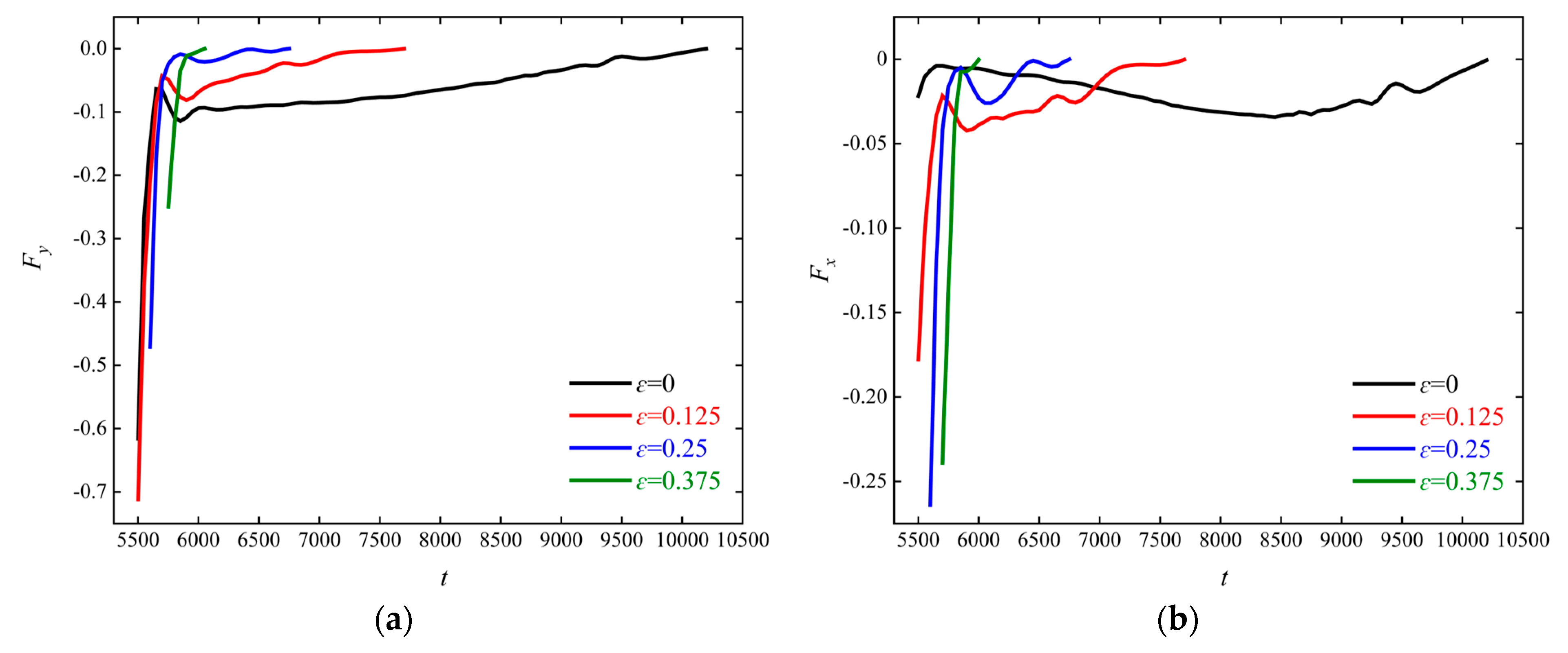 Processes 13 00980 g015