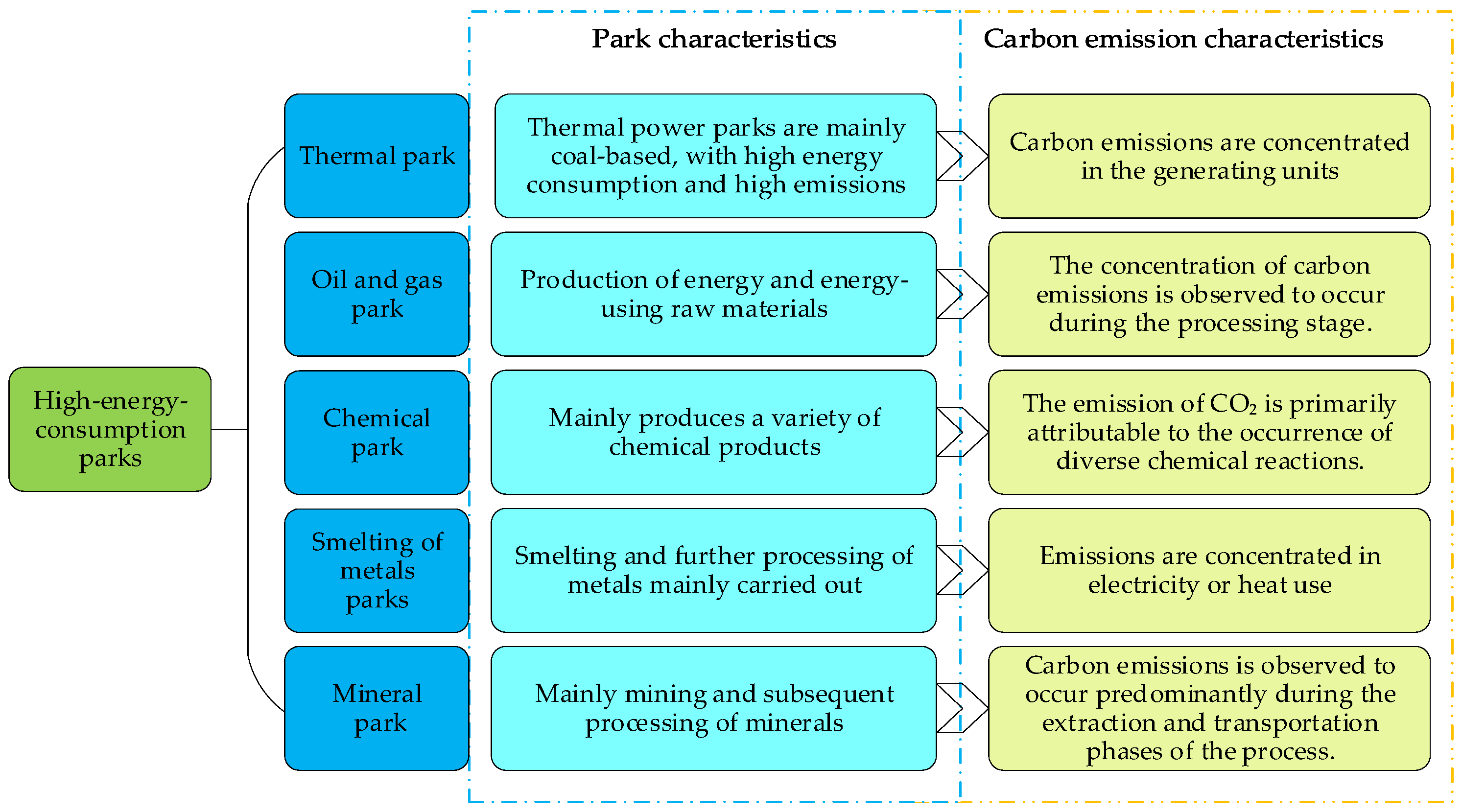 Processes 13 00989 g001