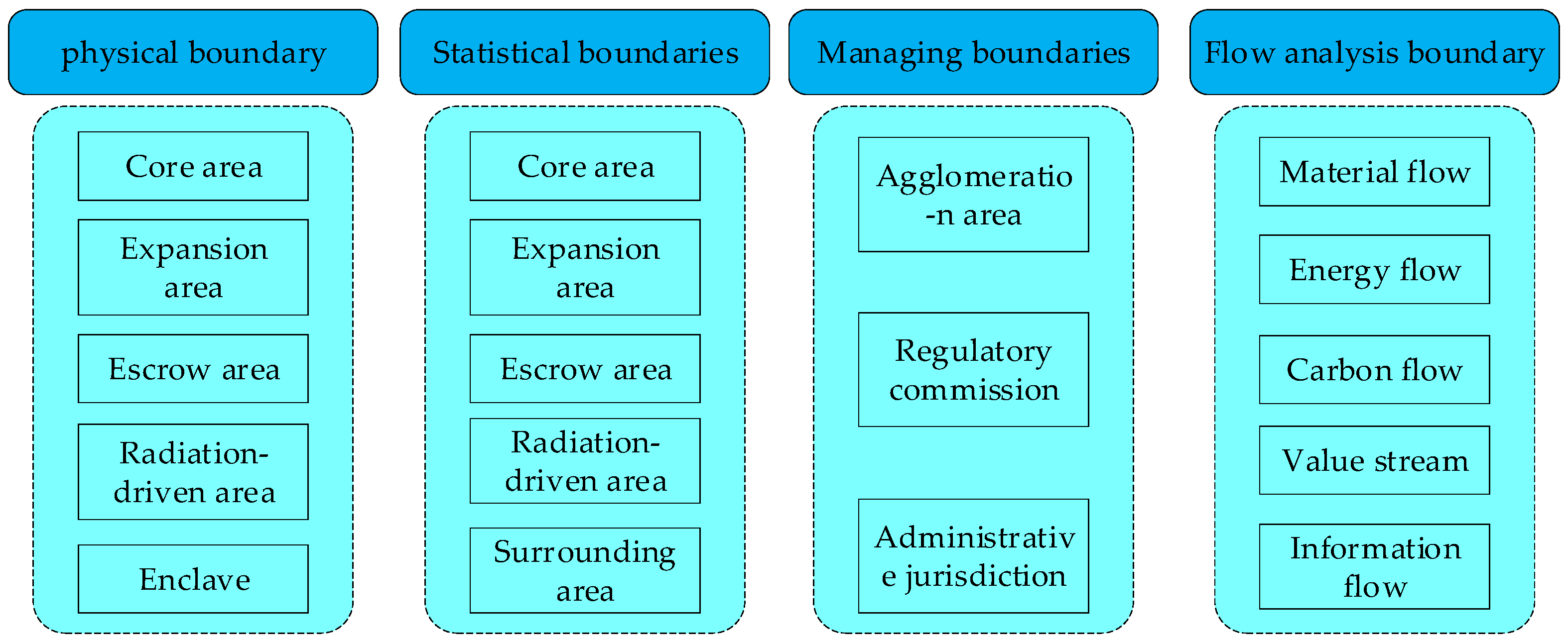 Processes 13 00989 g002