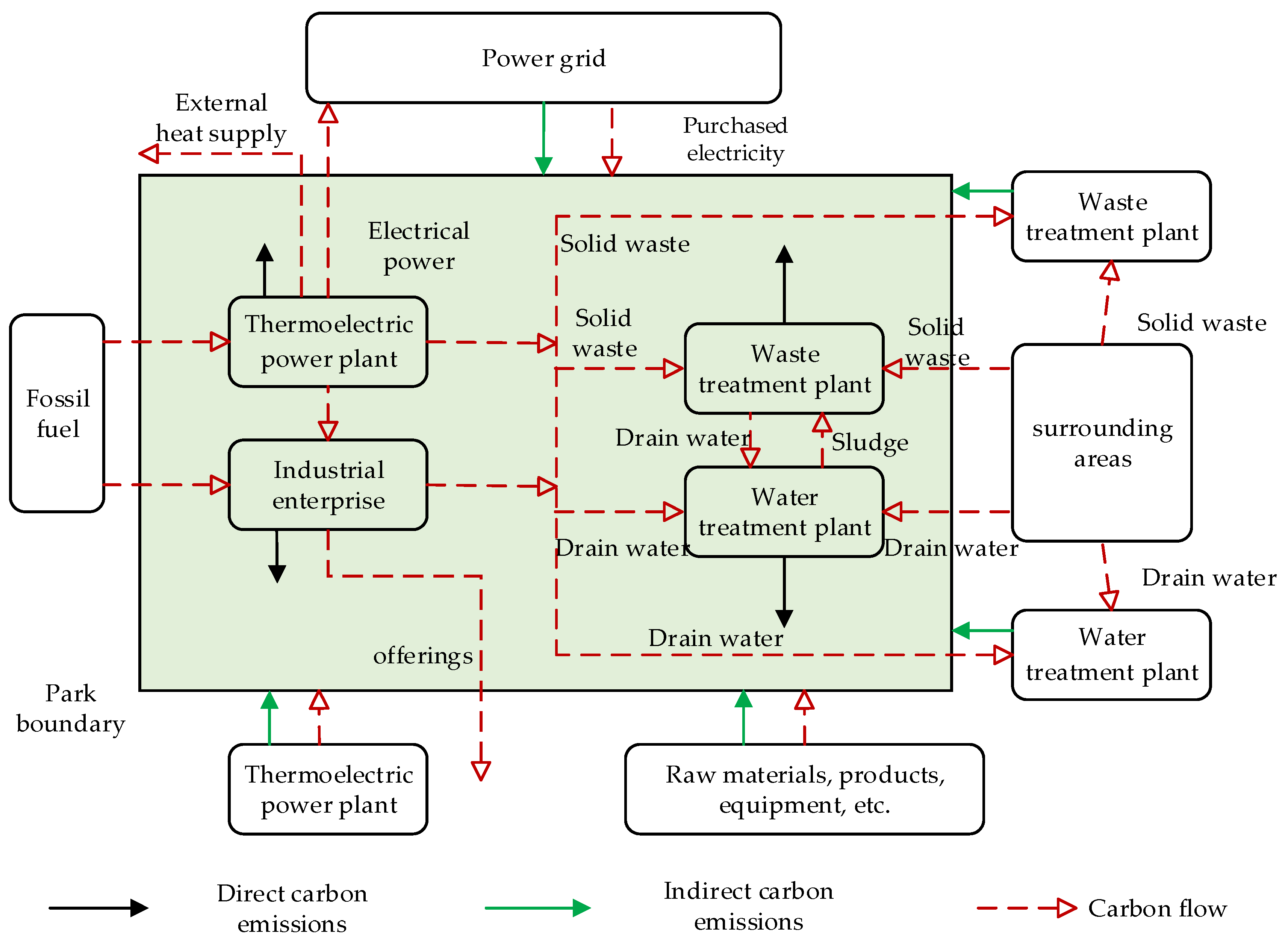 Processes 13 00989 g007