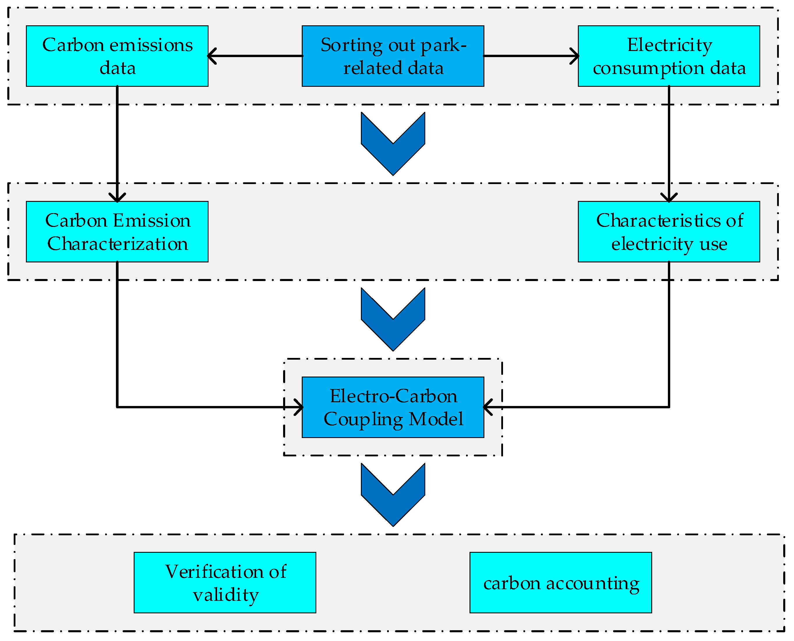Processes 13 00989 g010