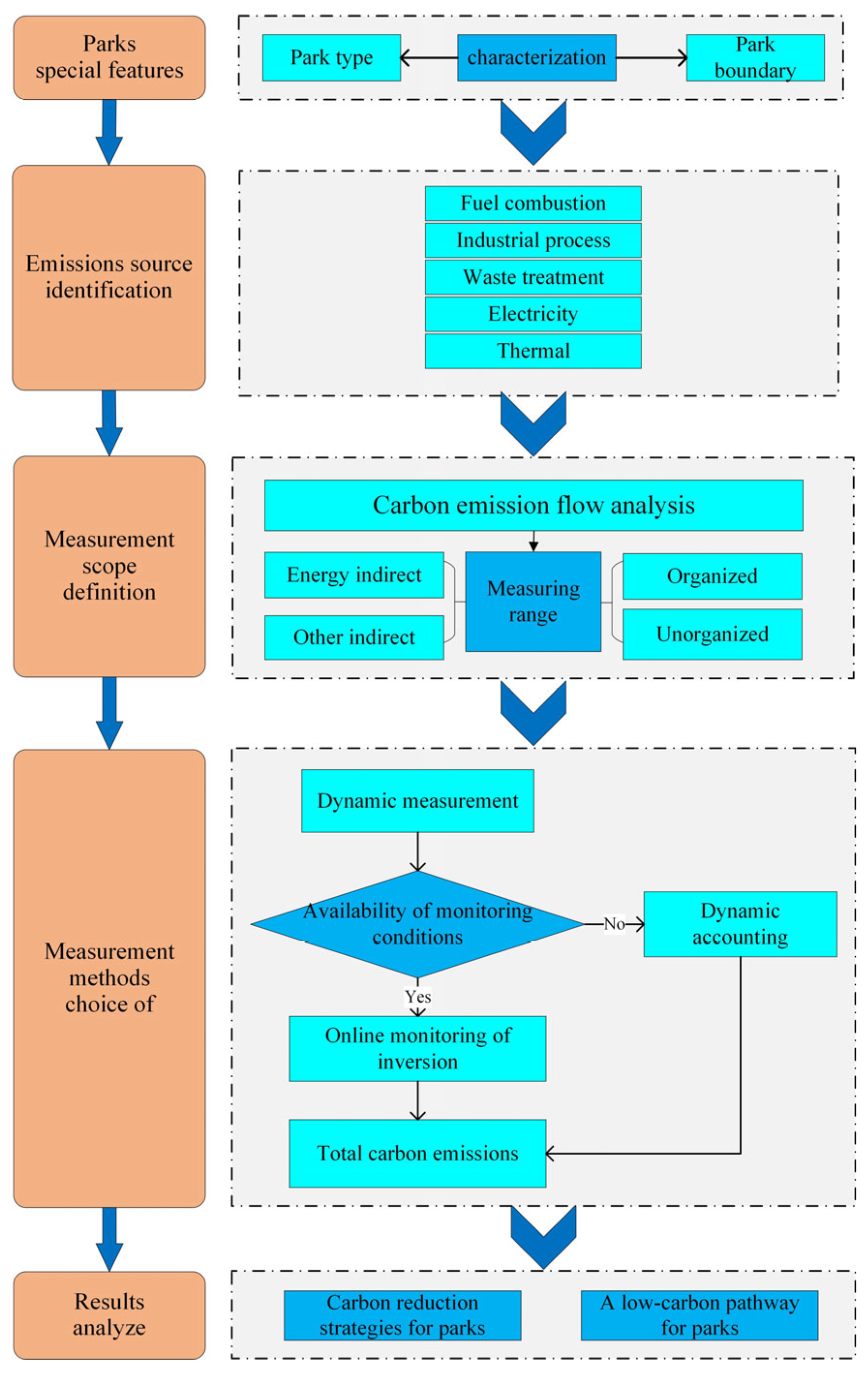 Processes 13 00989 g011