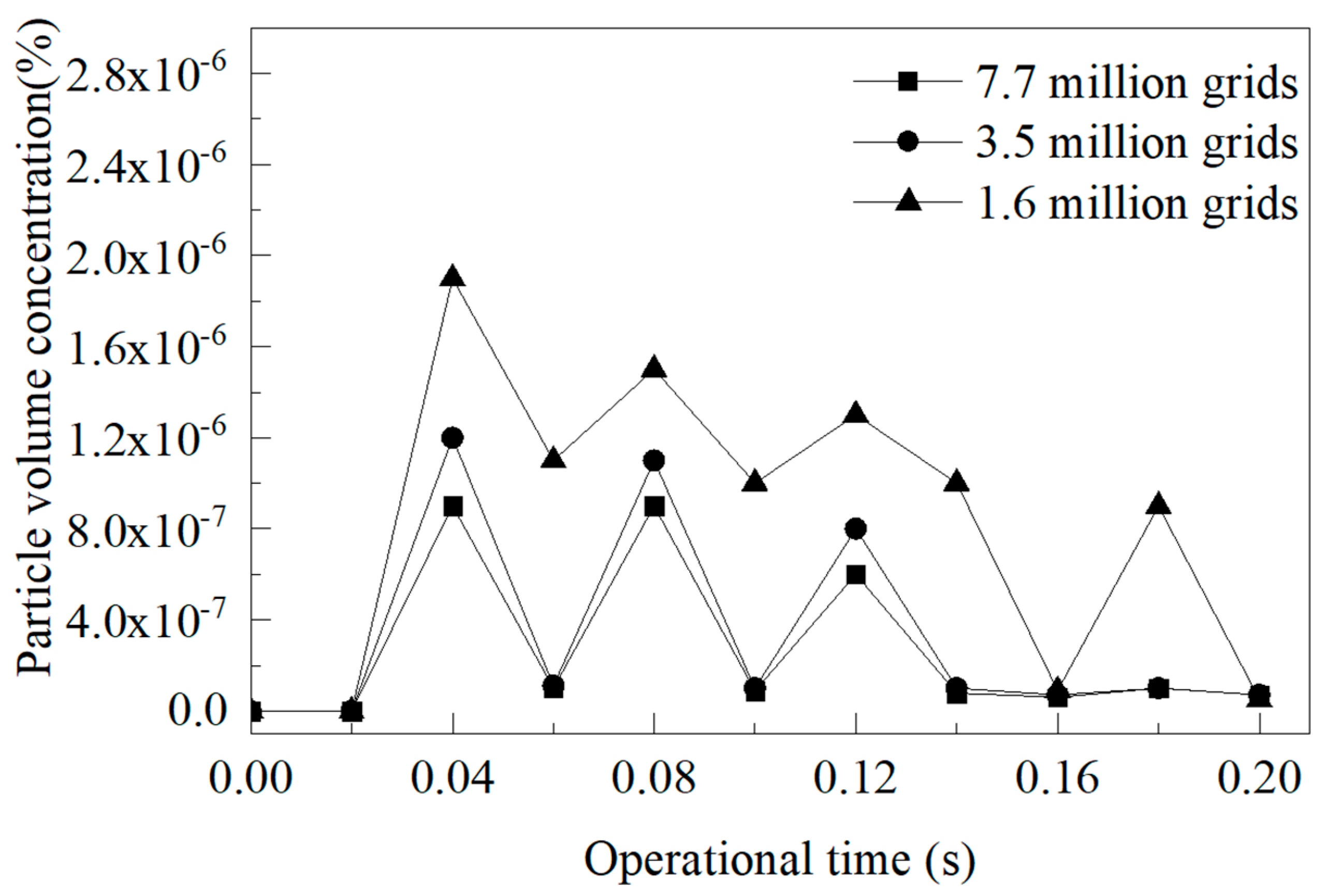 Processes 13 00996 g004