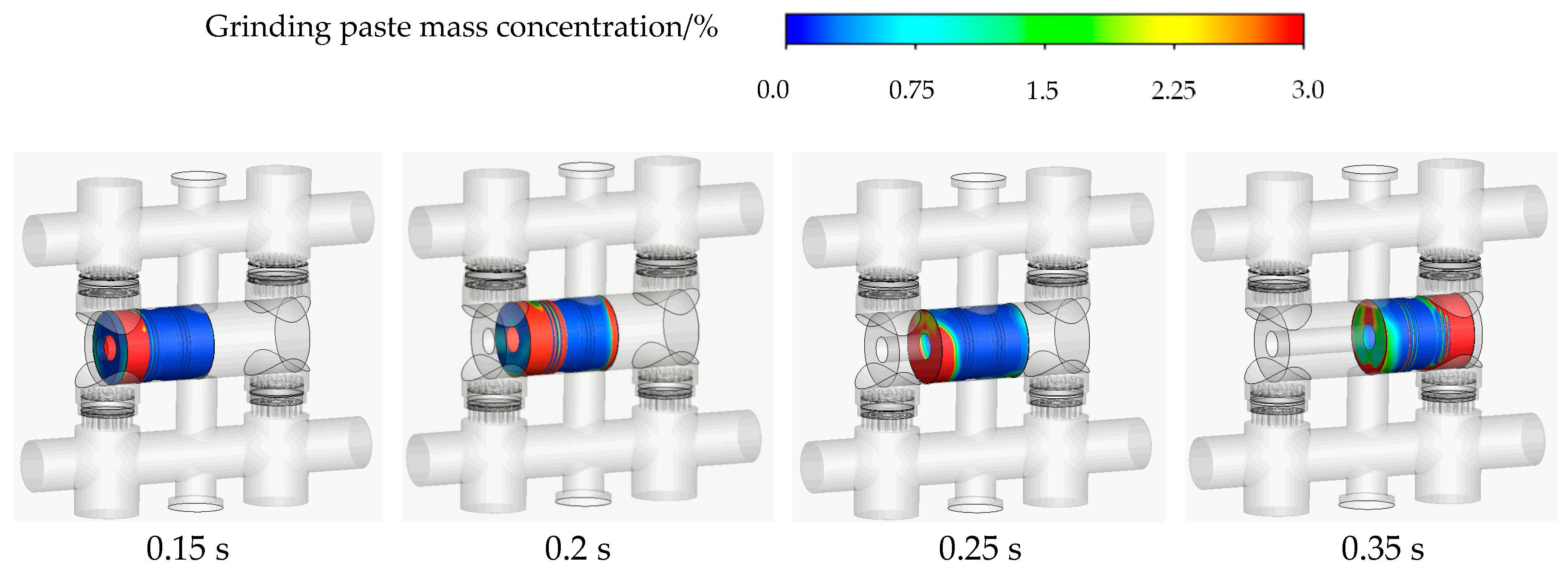 Processes 13 00996 g007