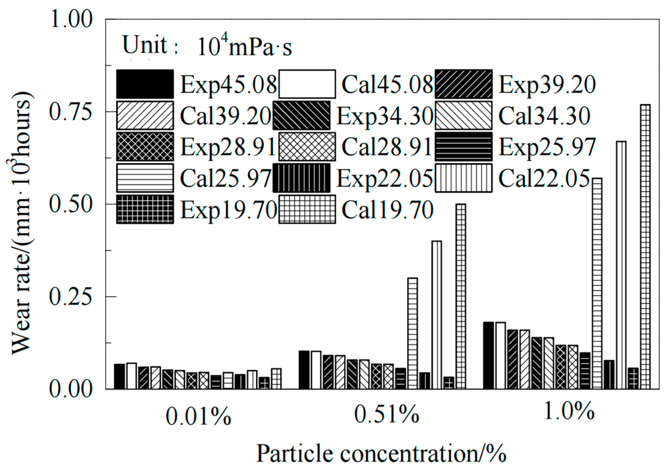Processes 13 00996 g013