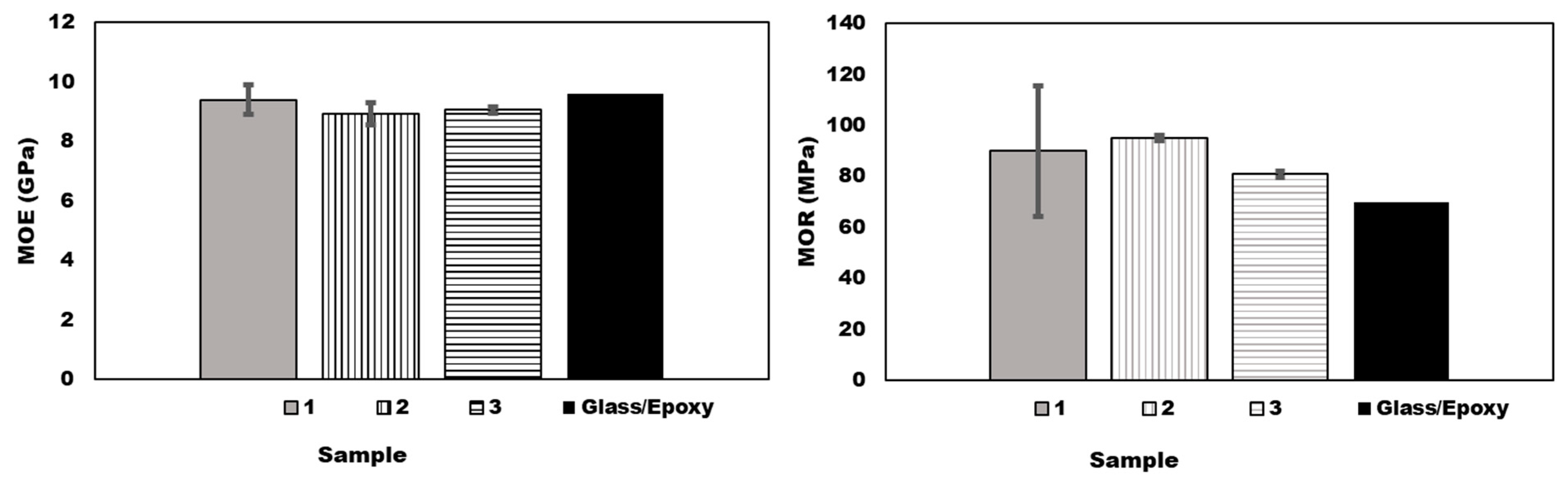 Processes 13 01000 g004