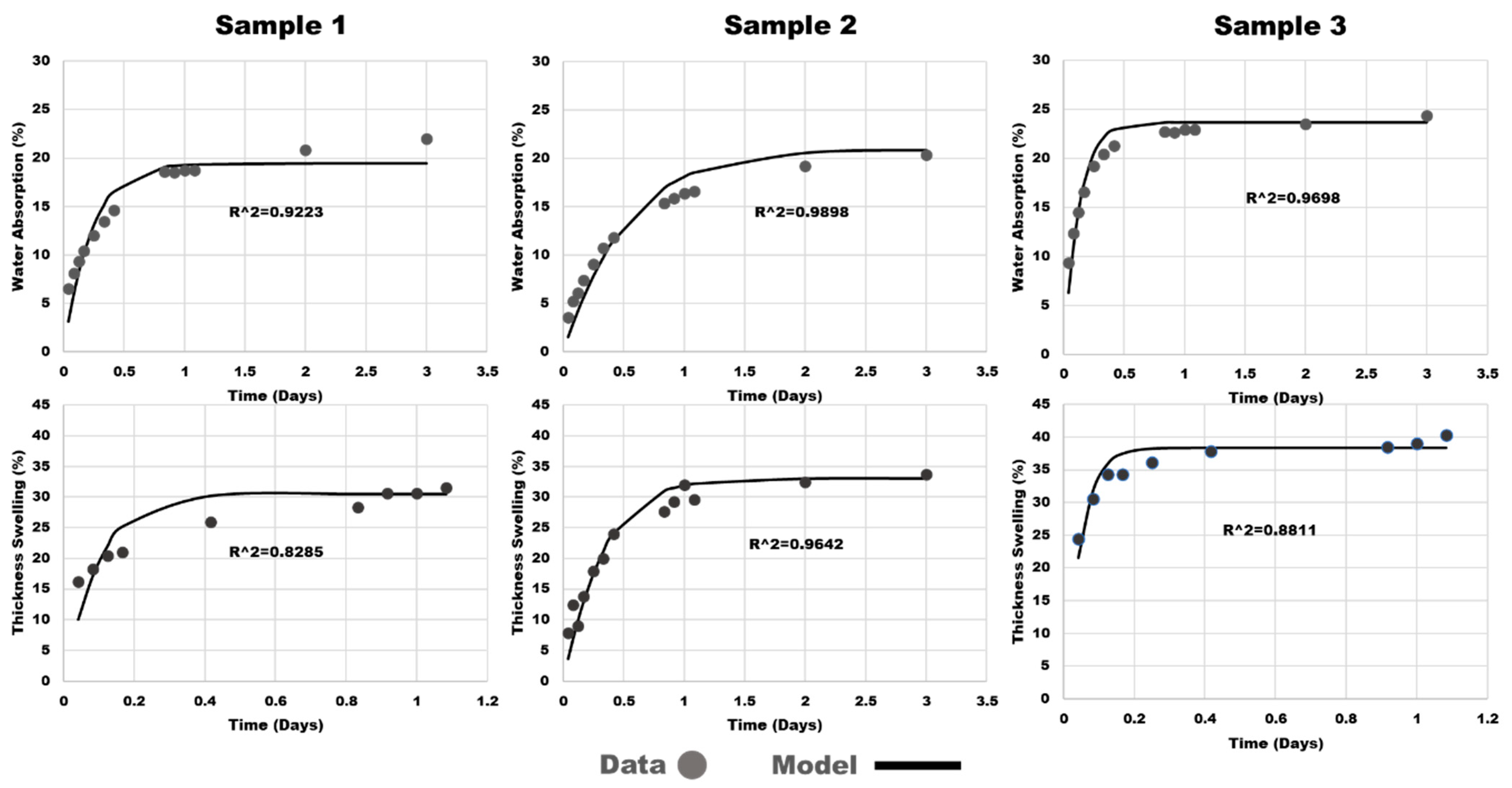 Processes 13 01000 g006