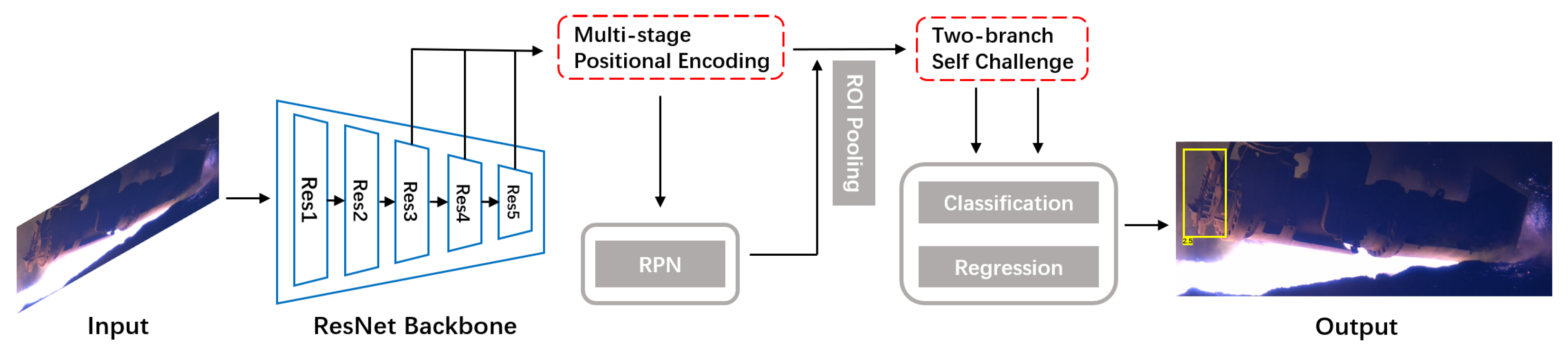 Processes 13 01006 g003