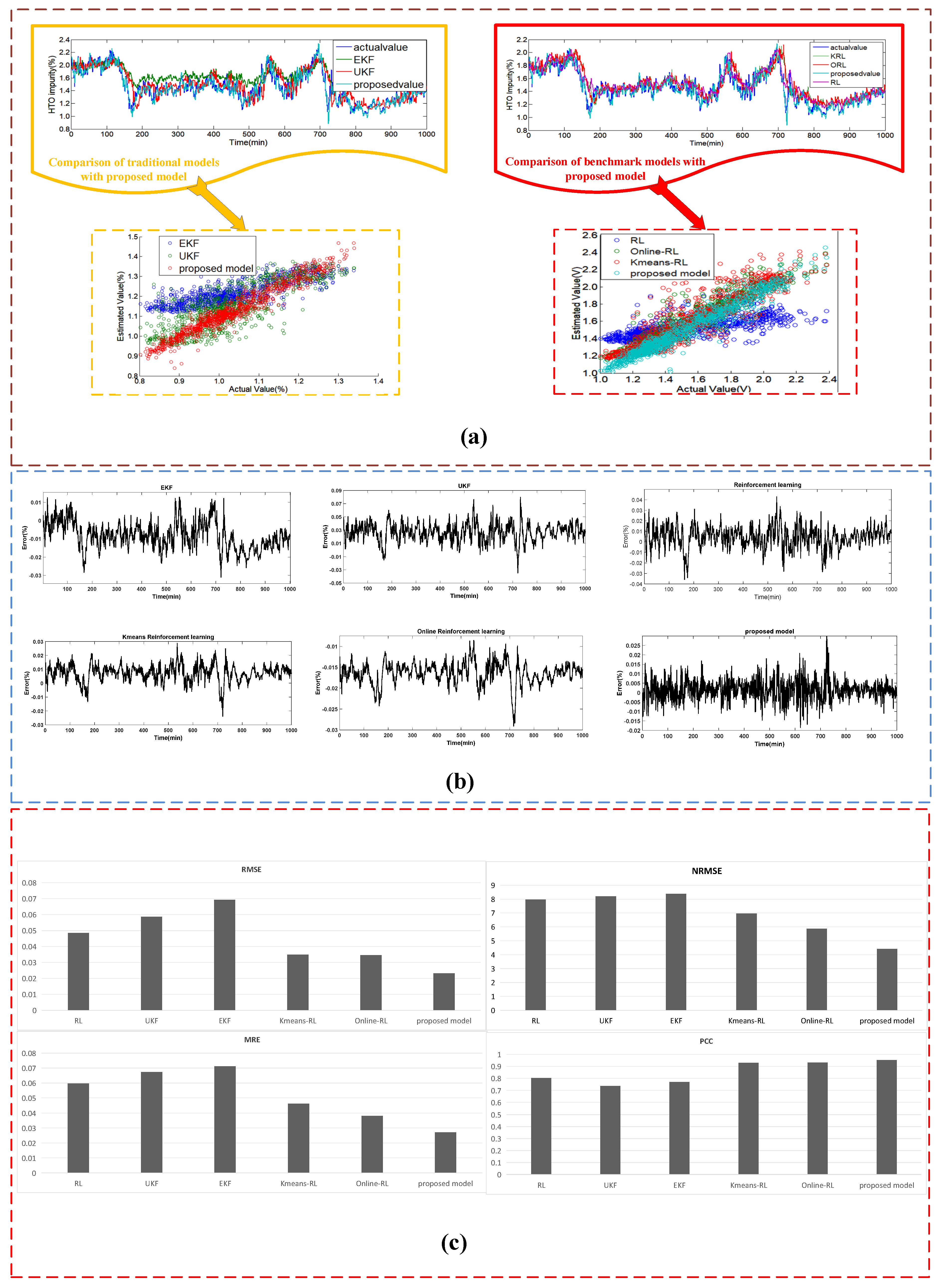 Processes 13 01009 g008