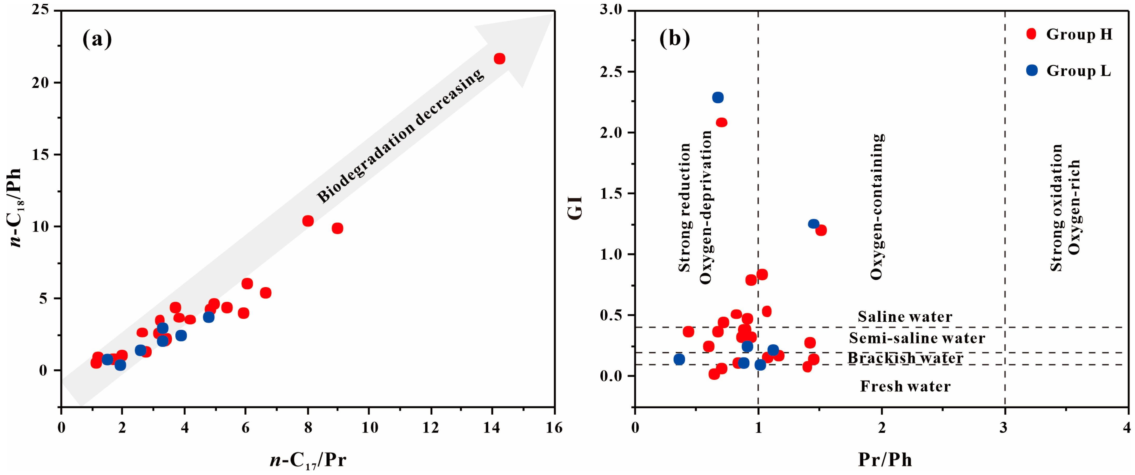 Processes 13 01011 g005