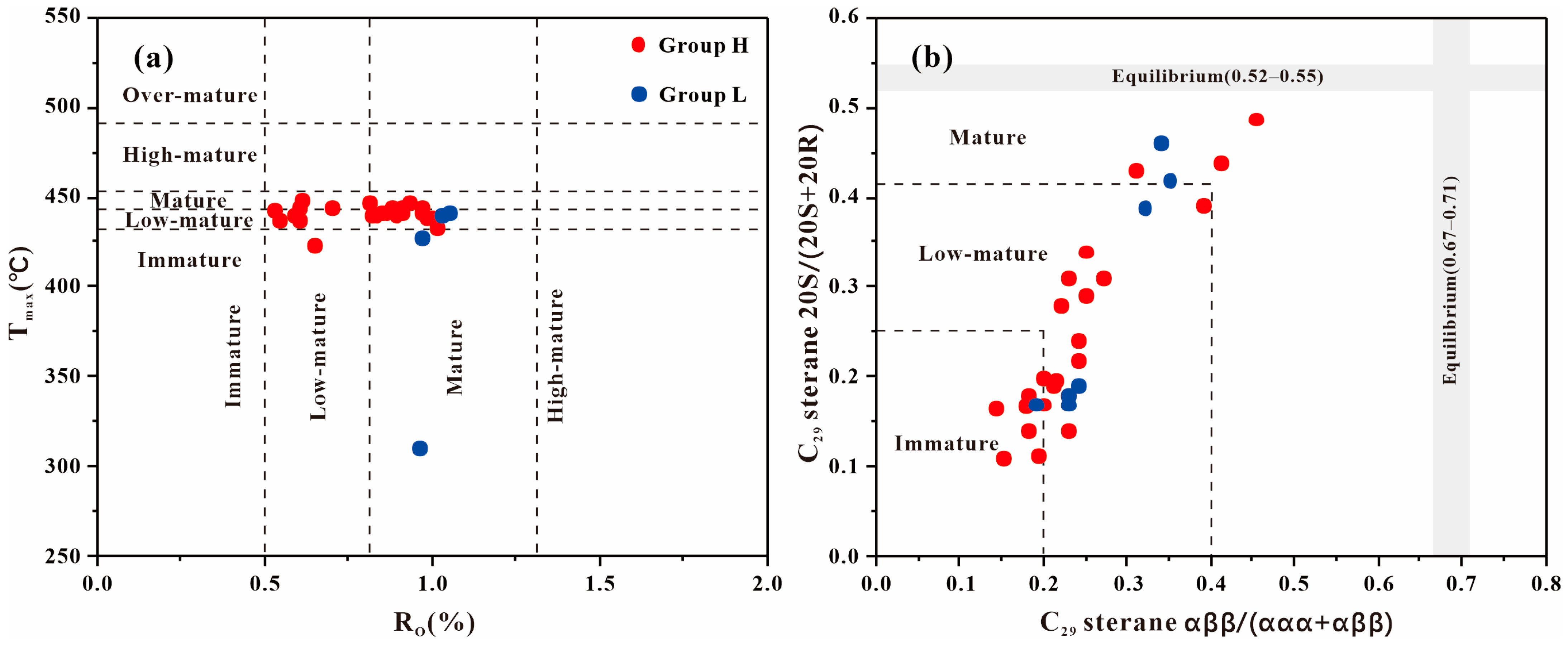 Processes 13 01011 g008