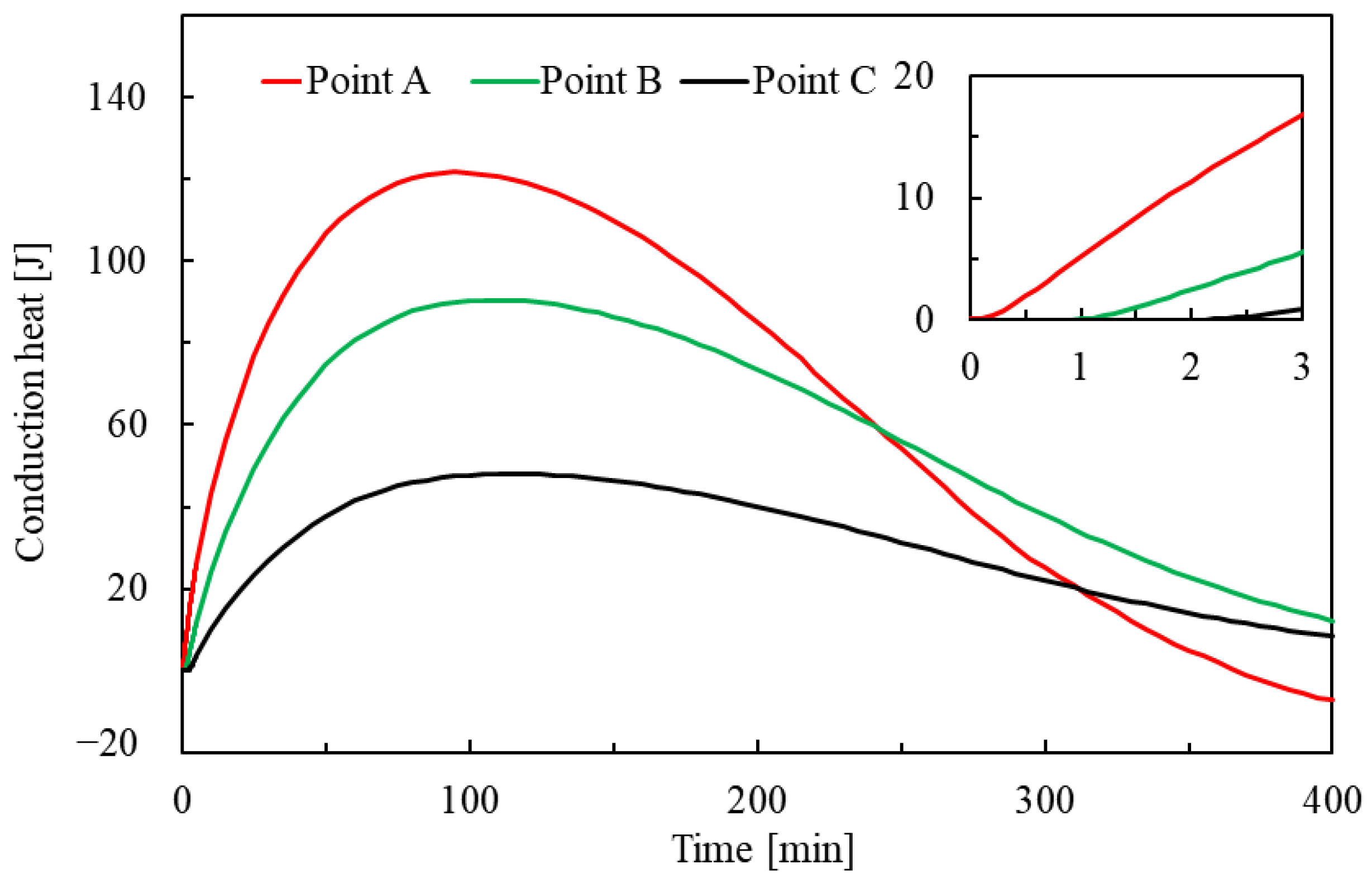Processes 13 01023 g004