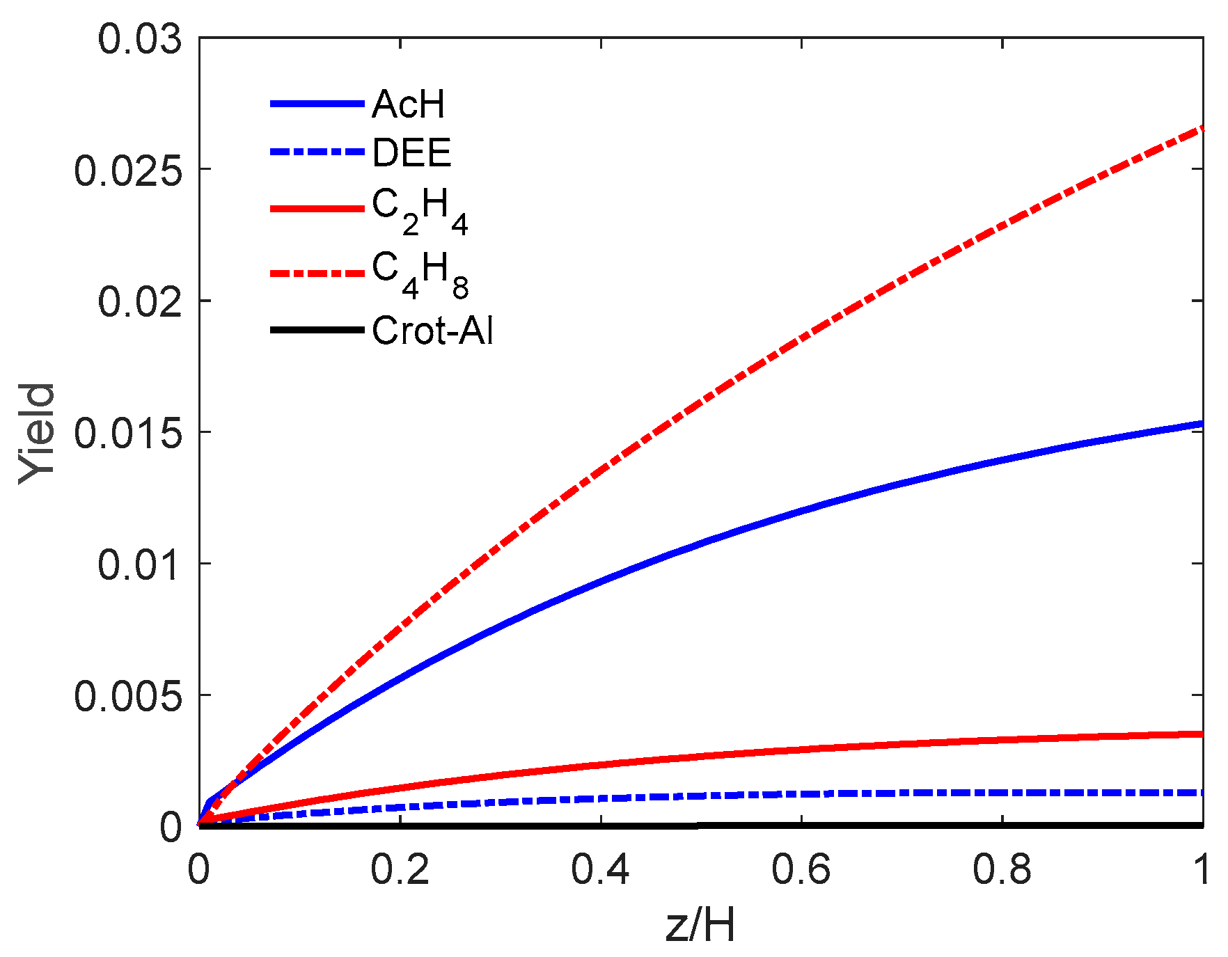 Processes 13 01024 g007