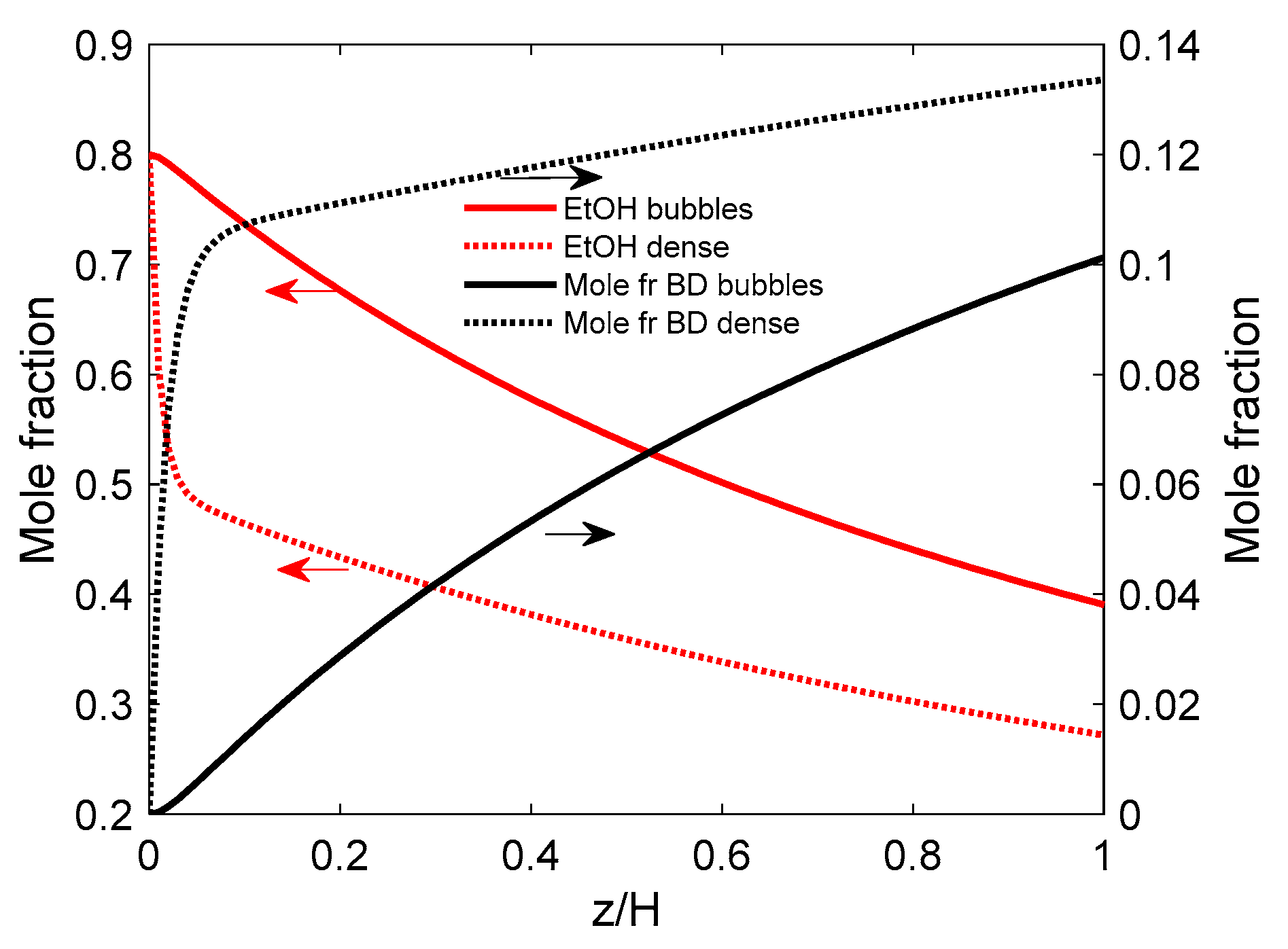 Processes 13 01024 g008