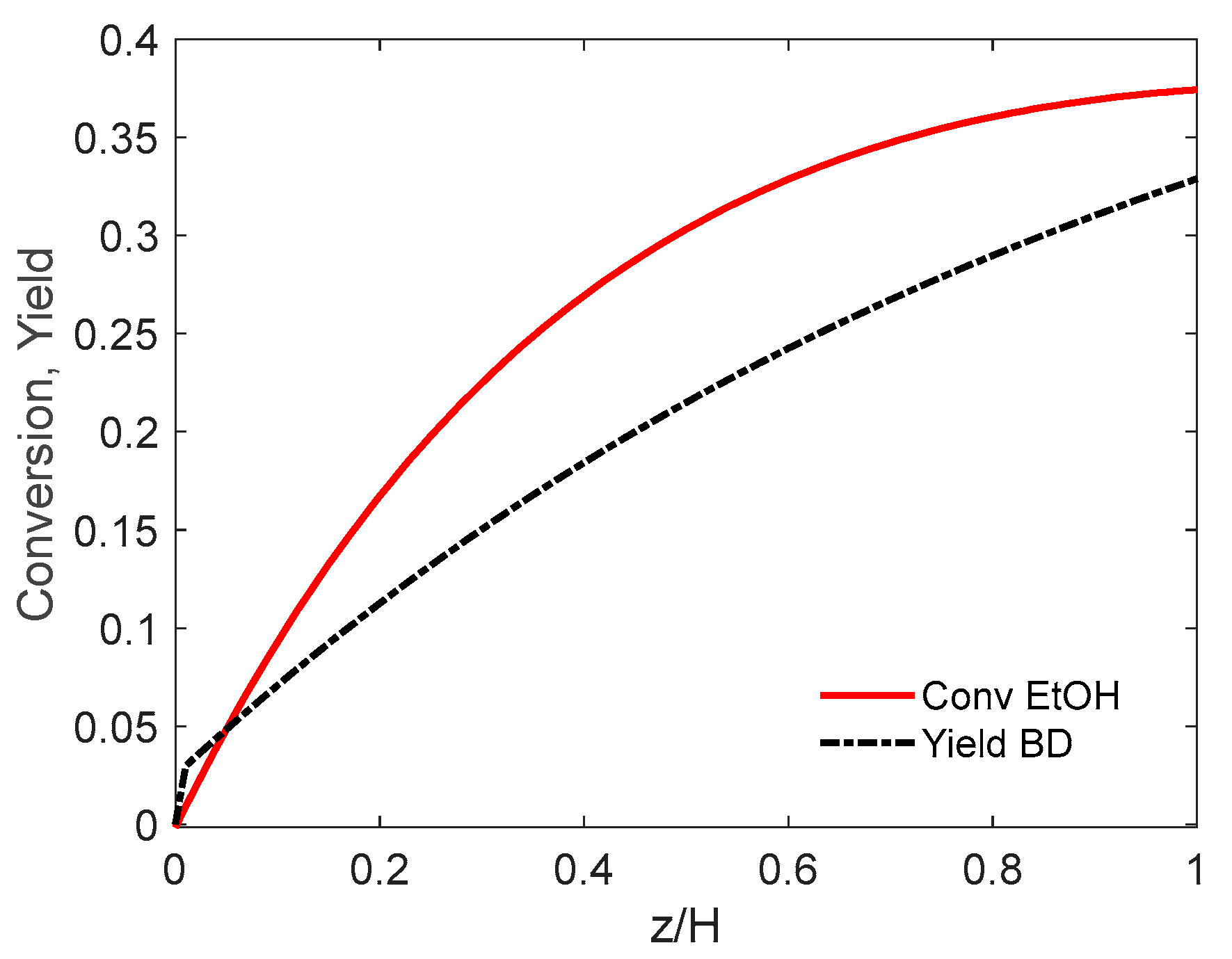 Processes 13 01024 g009