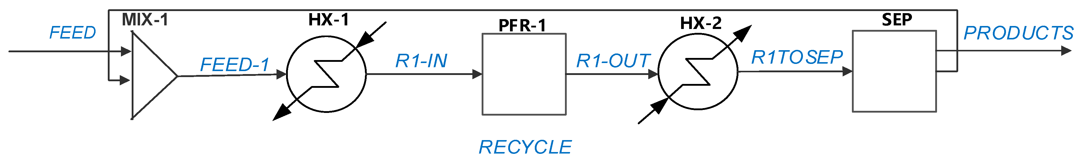 Processes 13 01024 g012