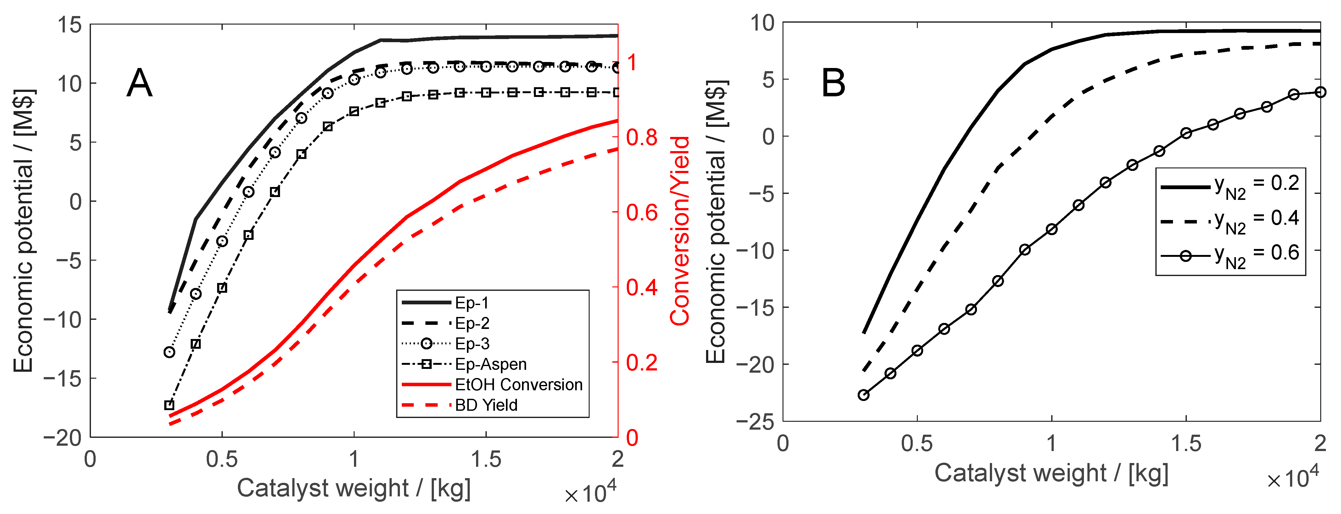 Processes 13 01024 g014