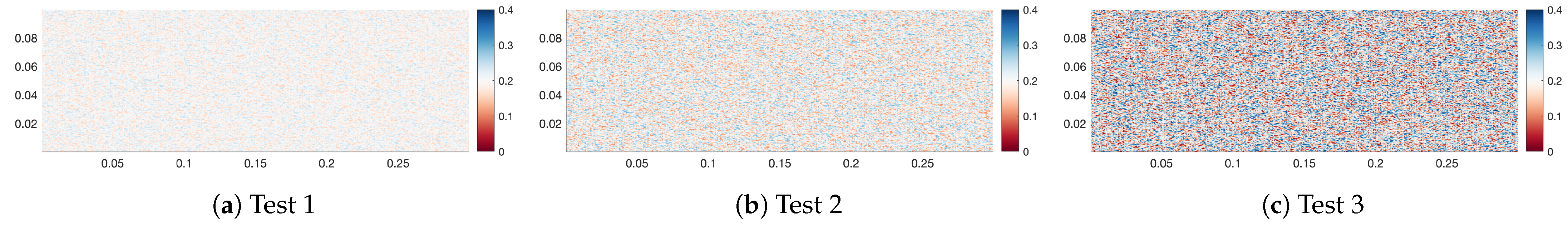 Processes 13 01029 g003