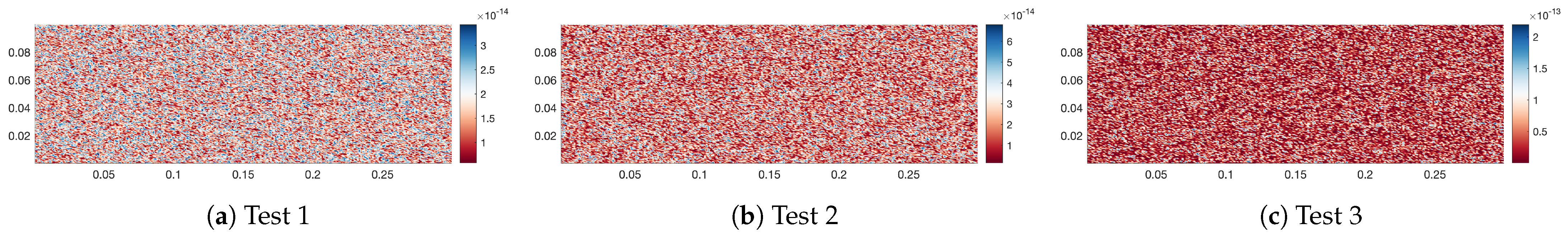 Processes 13 01029 g004