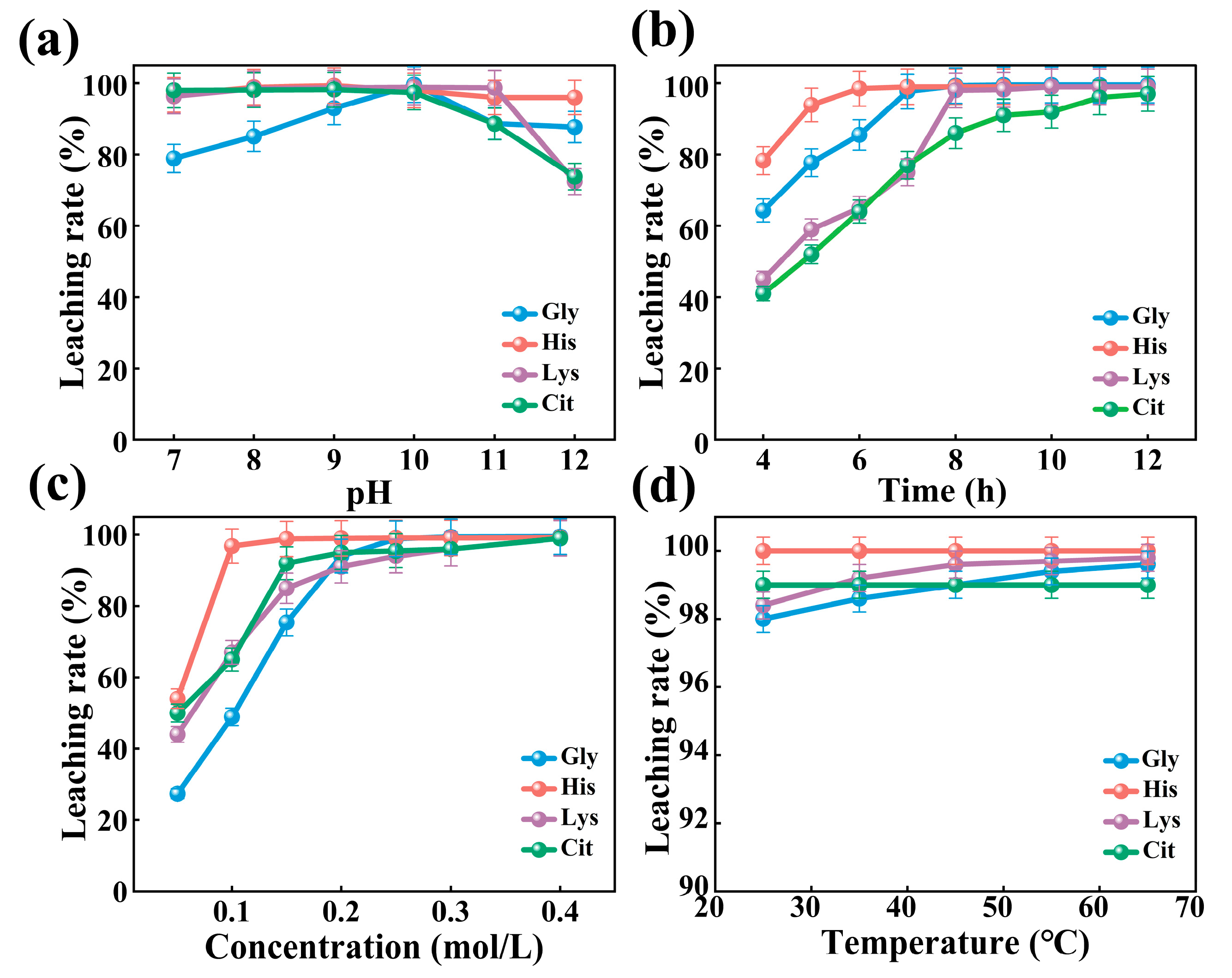 Processes 13 01039 g001