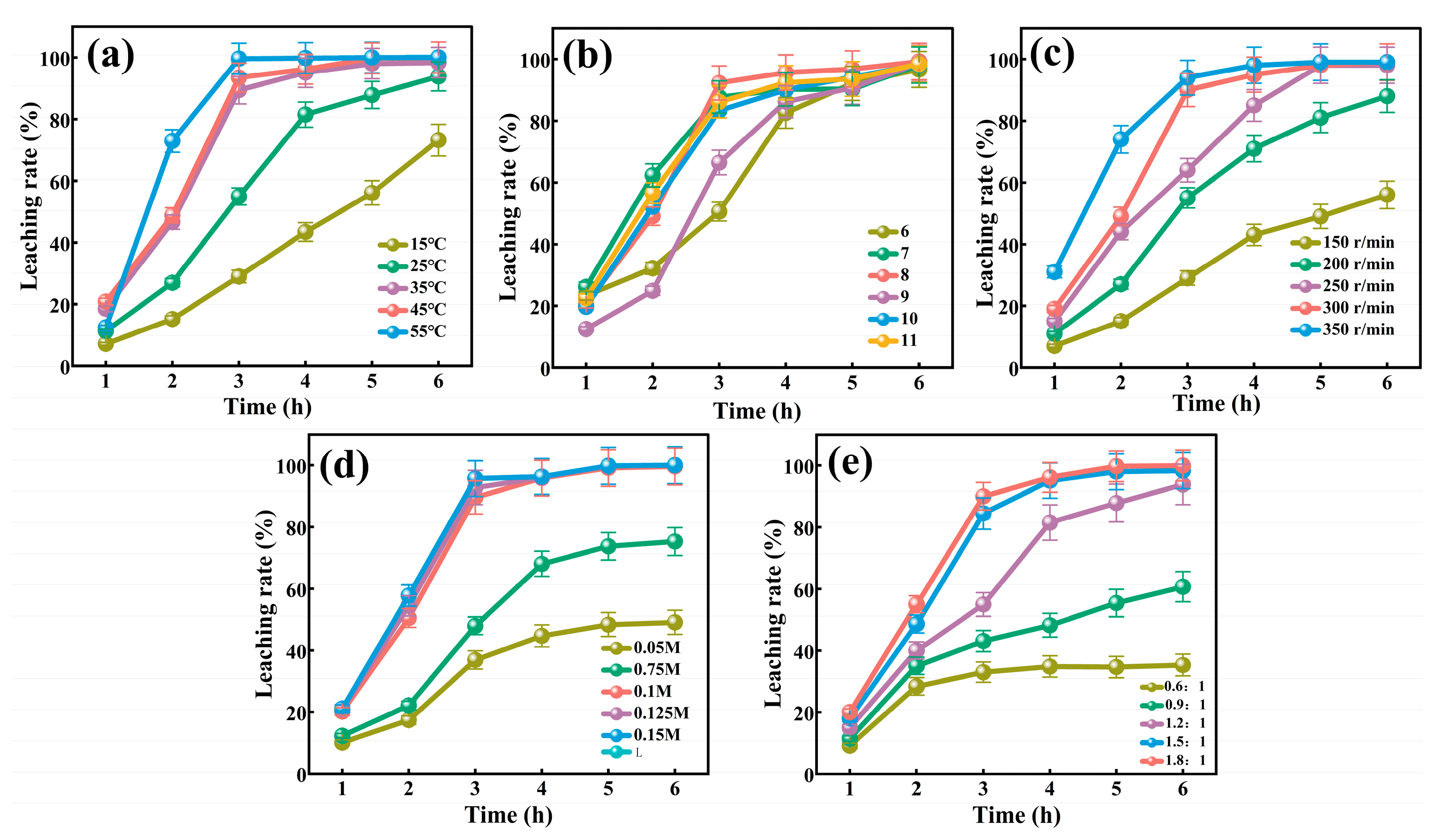Processes 13 01039 g002