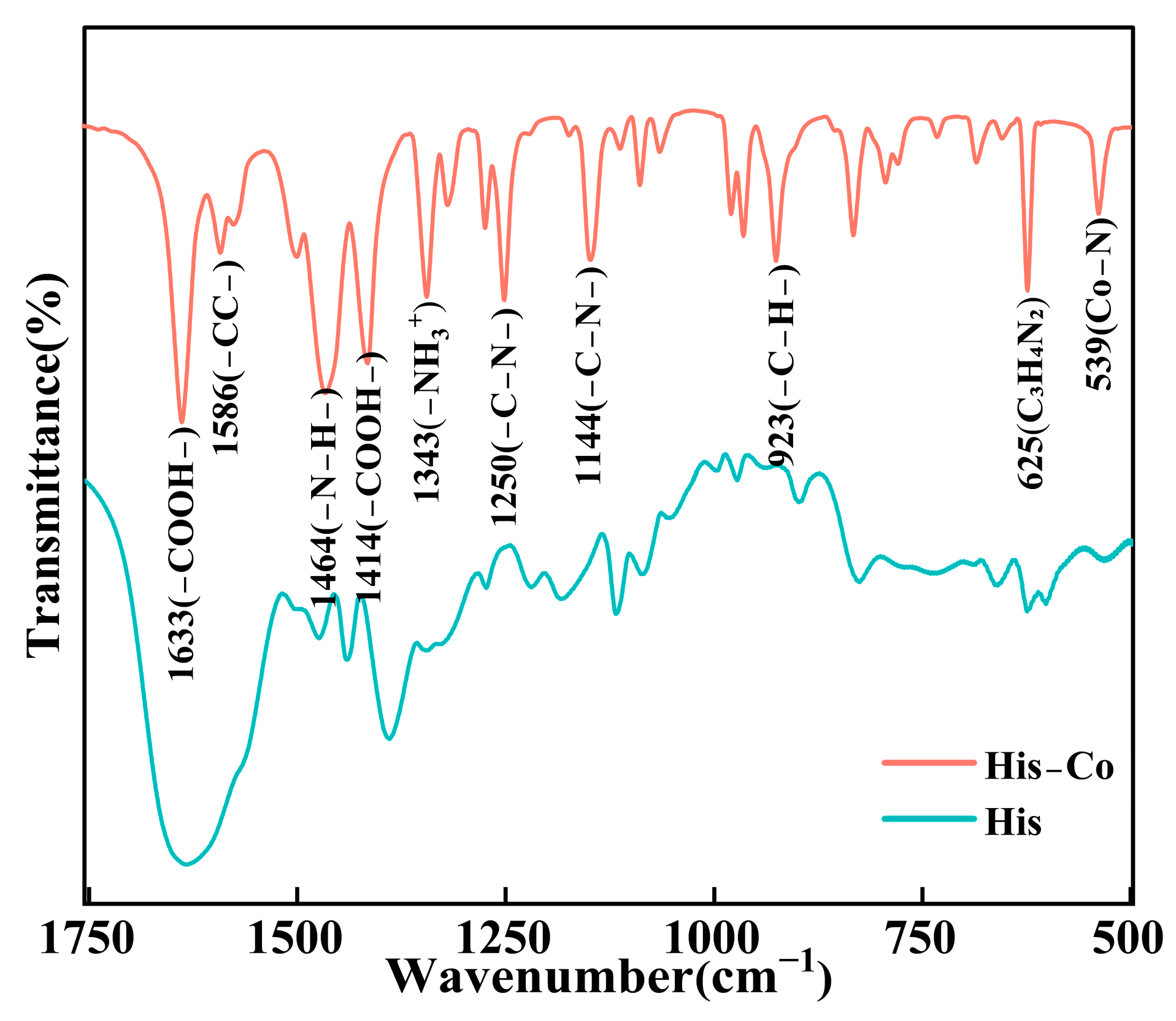 Processes 13 01039 g004