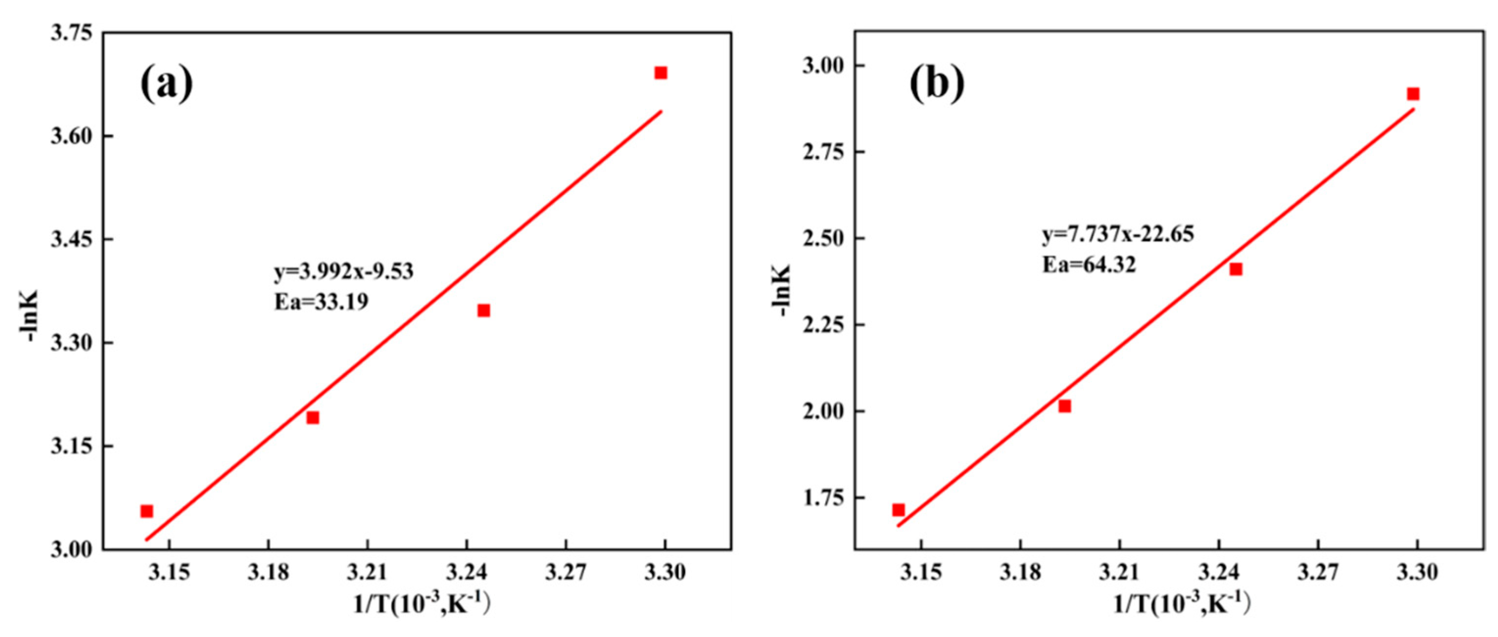 Processes 13 01039 g009