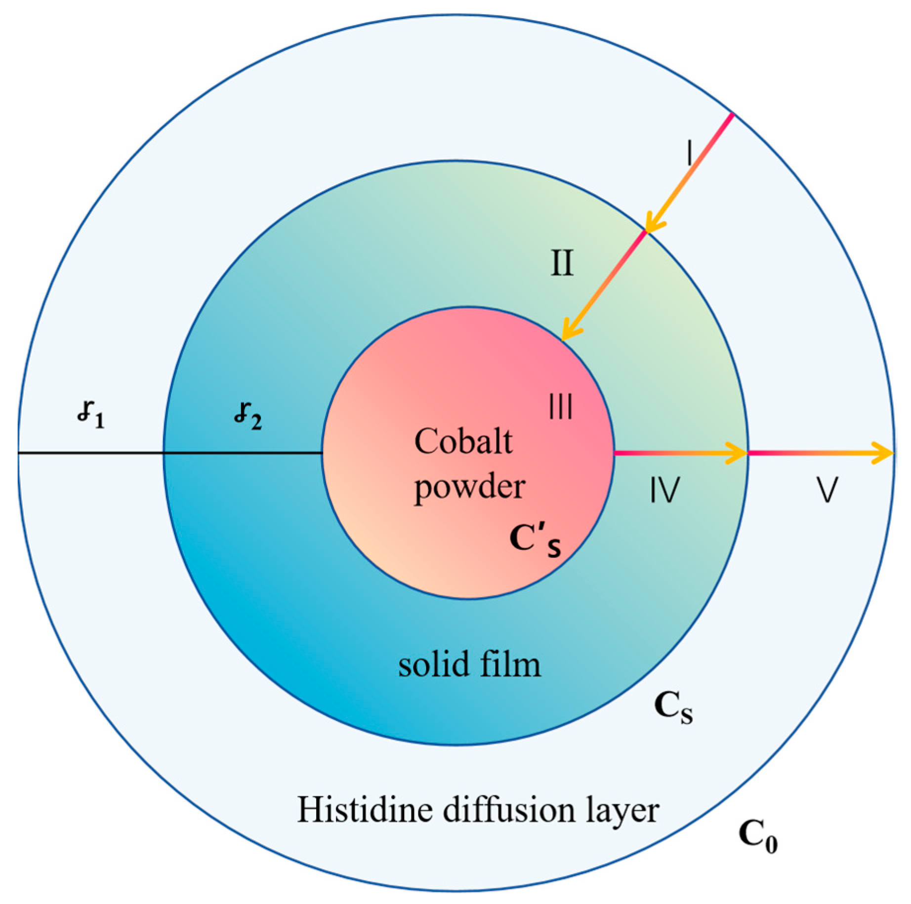 Processes 13 01039 g010