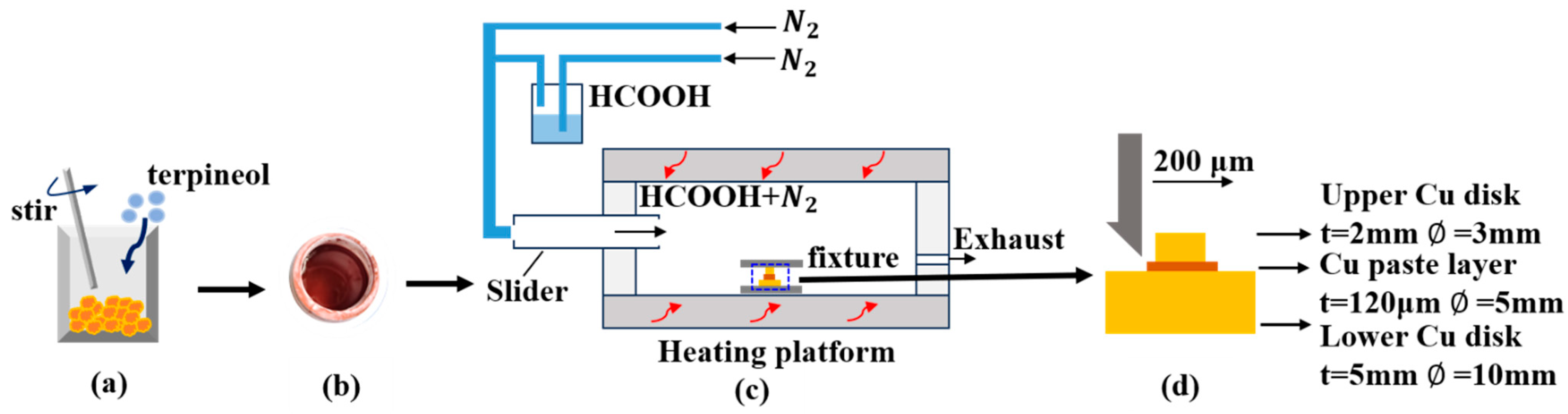 Processes 13 01042 g002