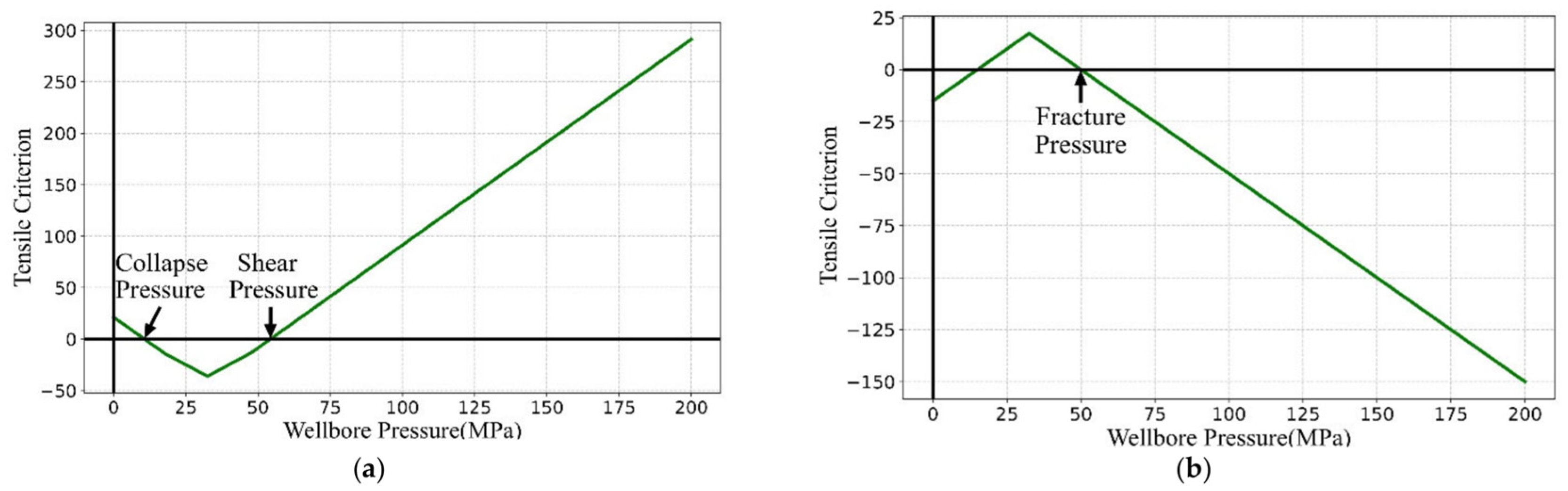 Processes 13 01046 g002