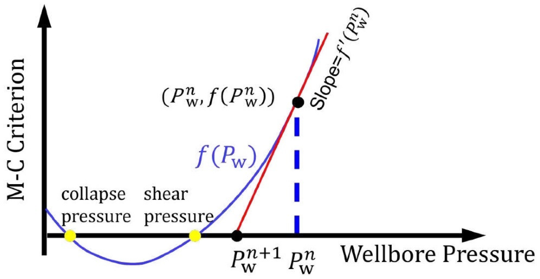 Processes 13 01046 g003