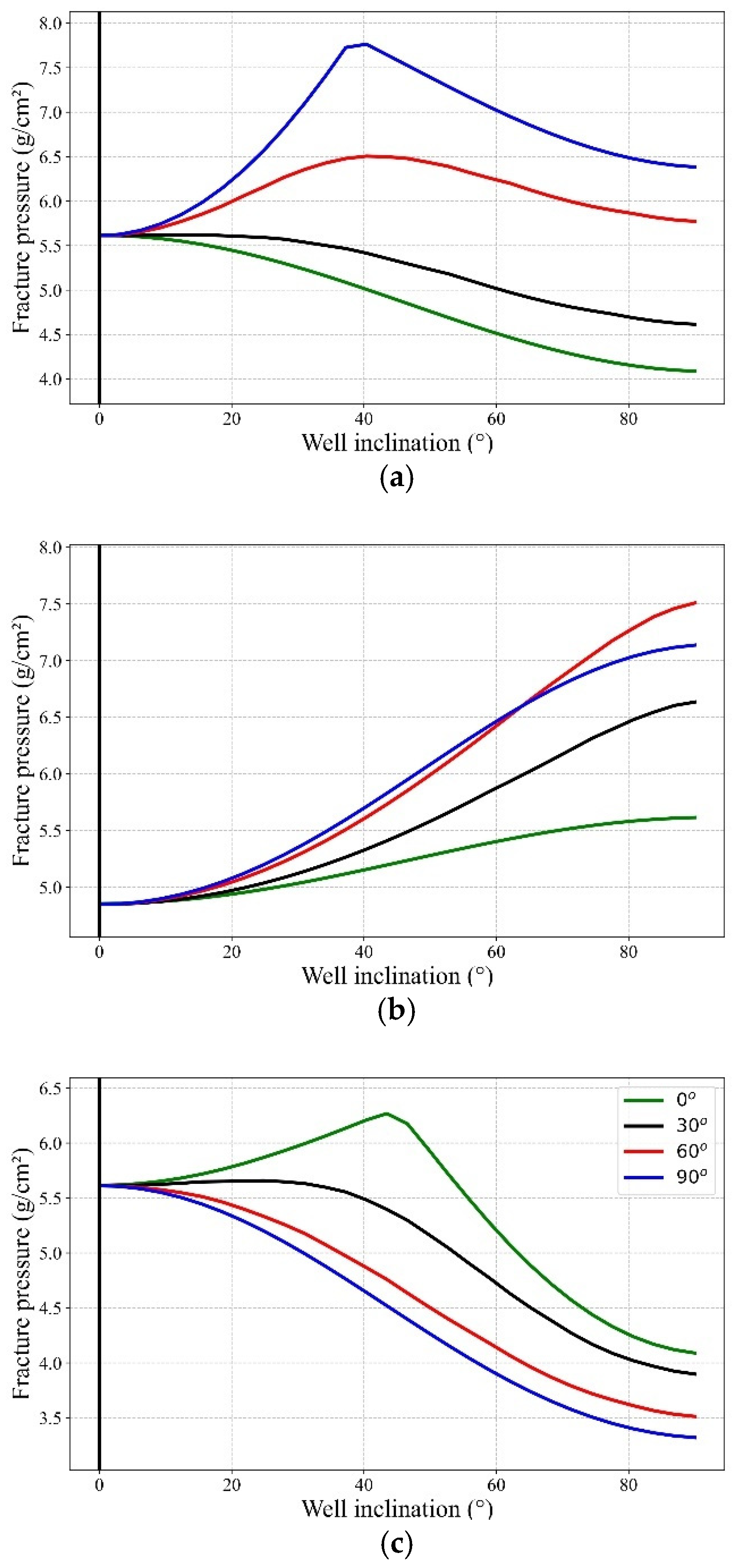 Processes 13 01046 g006