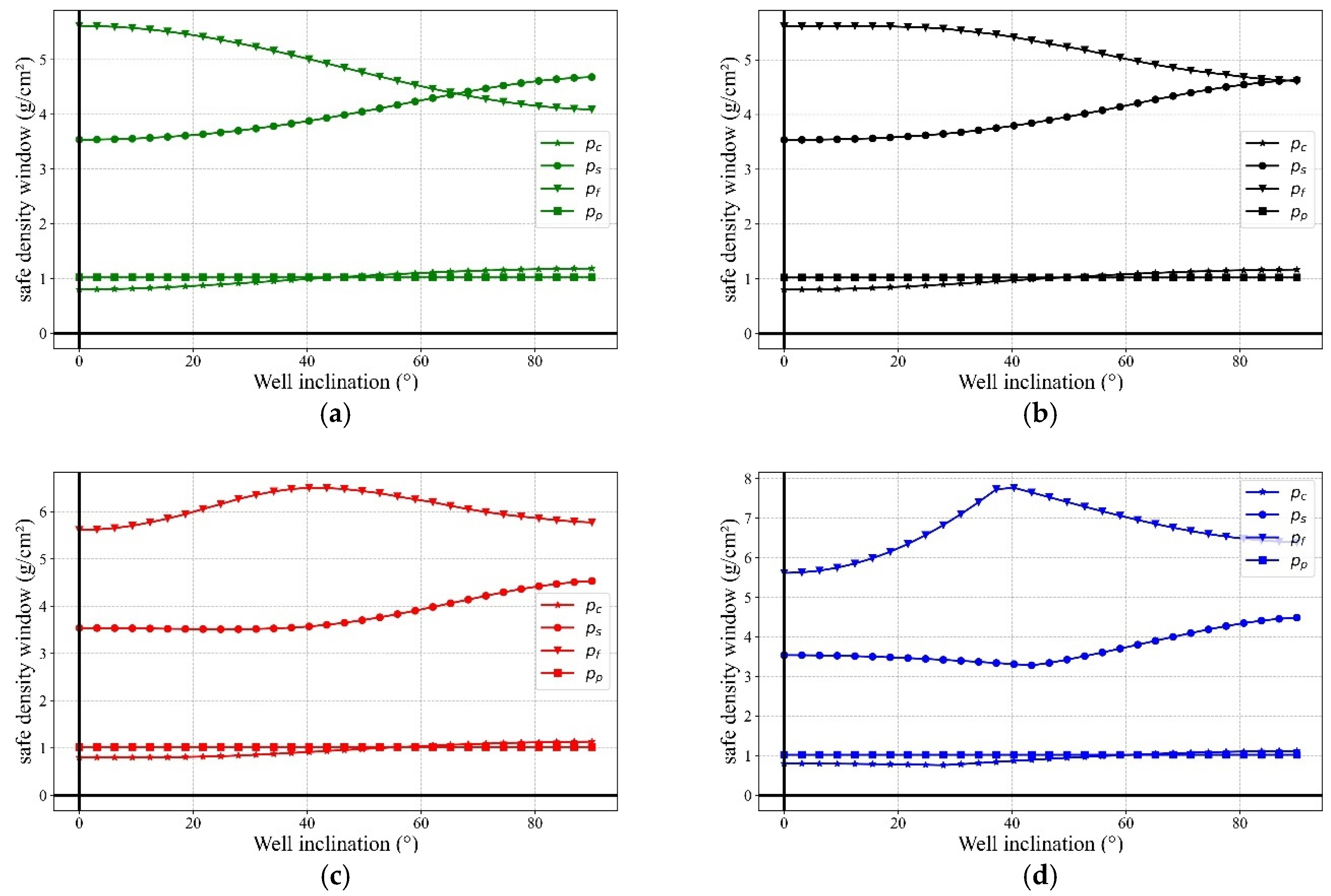 Processes 13 01046 g007