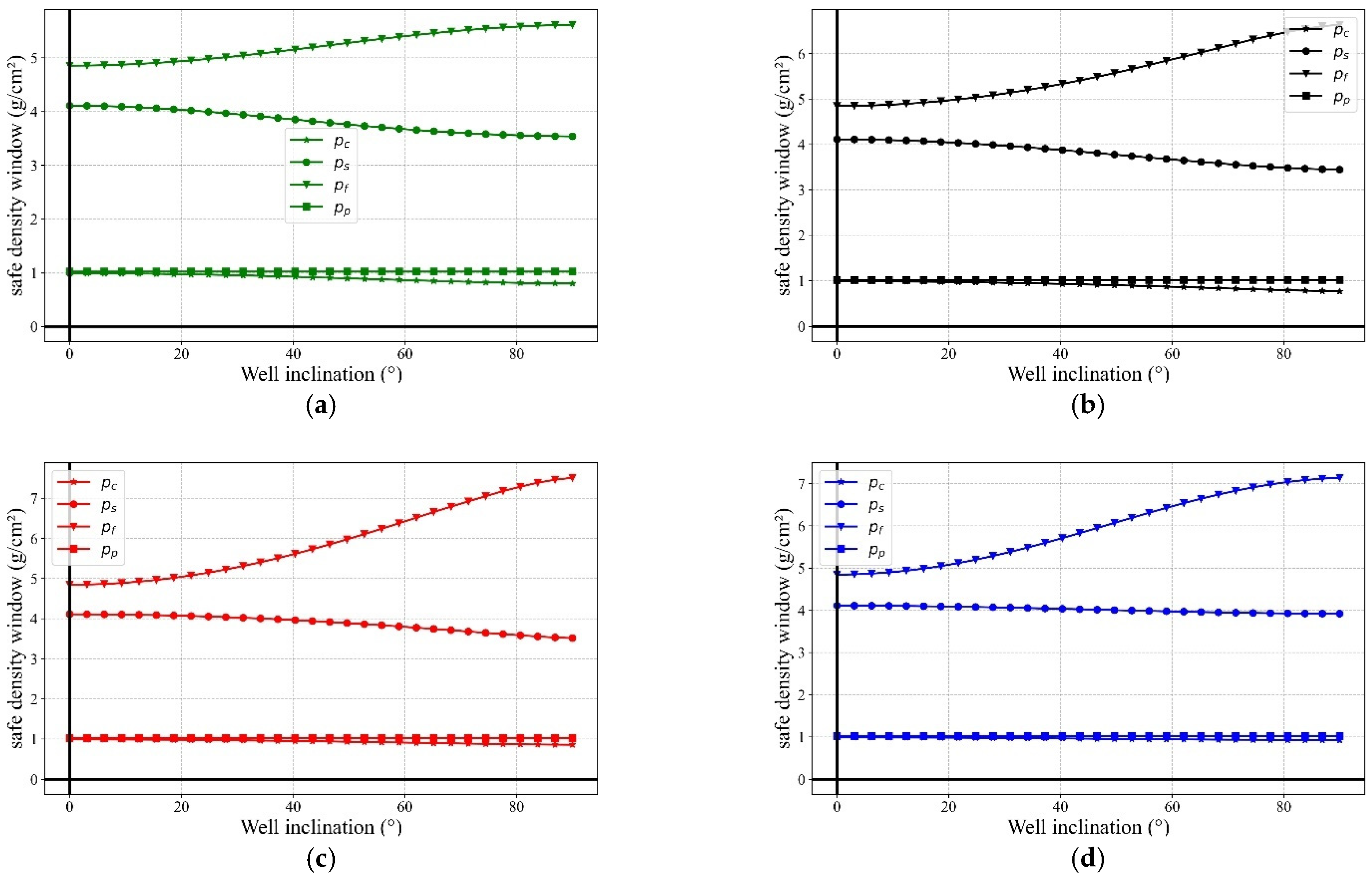 Processes 13 01046 g008