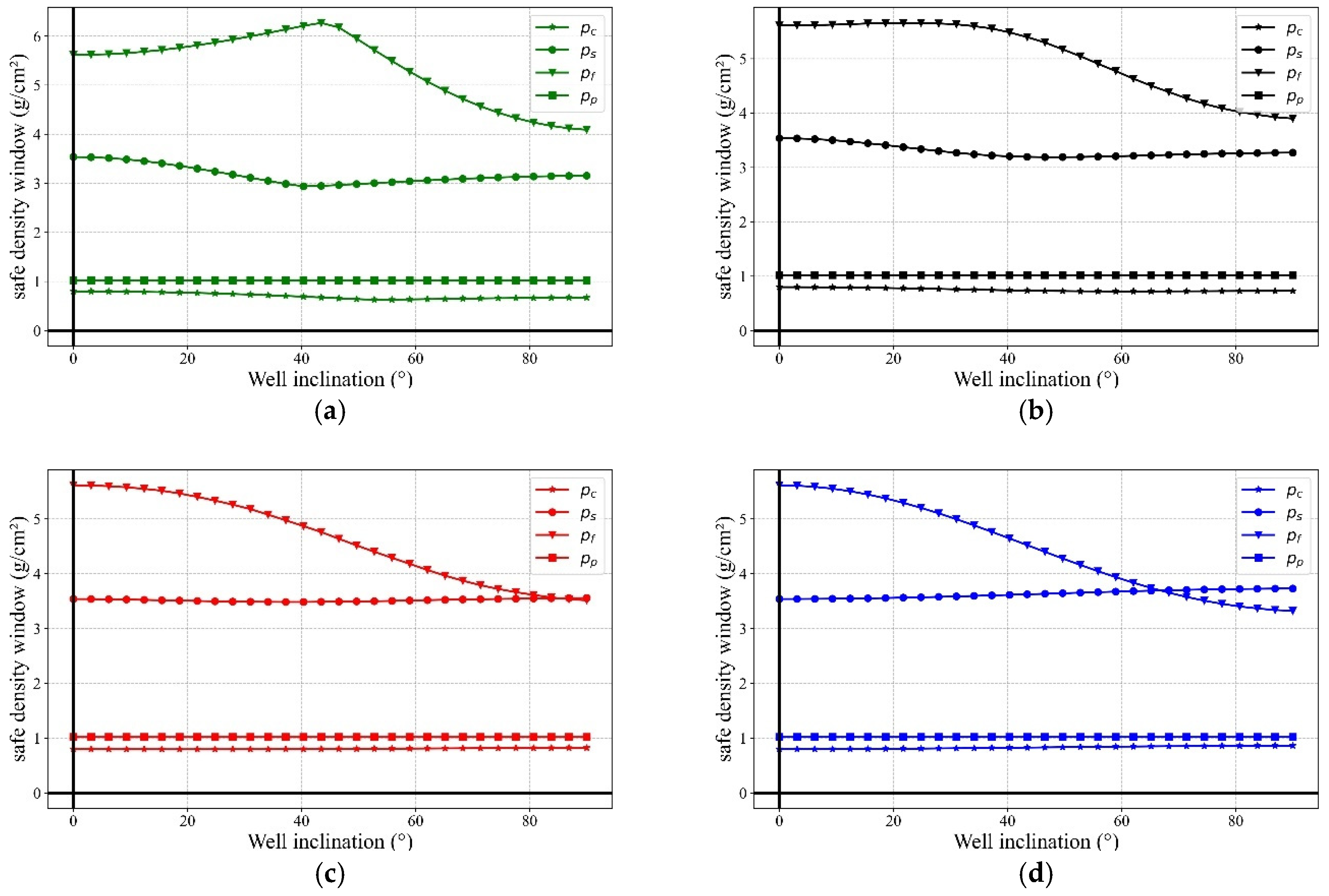 Processes 13 01046 g009