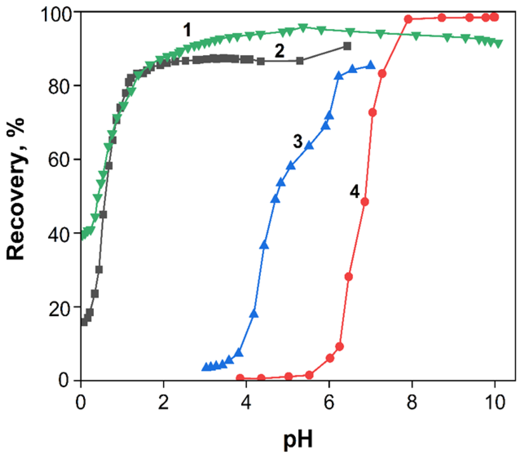 Processes 13 01051 g001