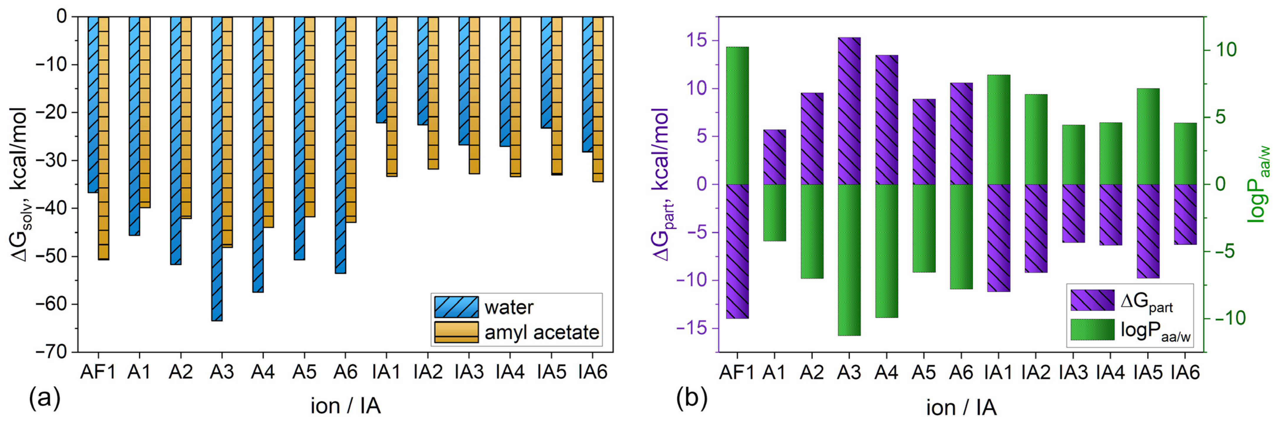 Processes 13 01051 g006